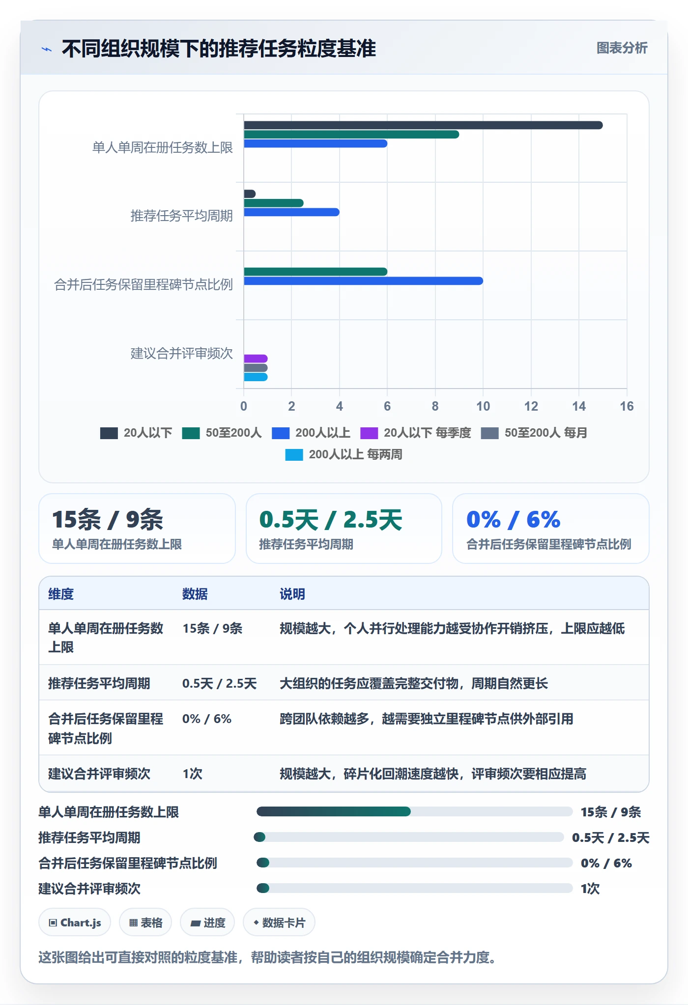 任务合并怎么做?PMO流程优化:任务管理从0到1