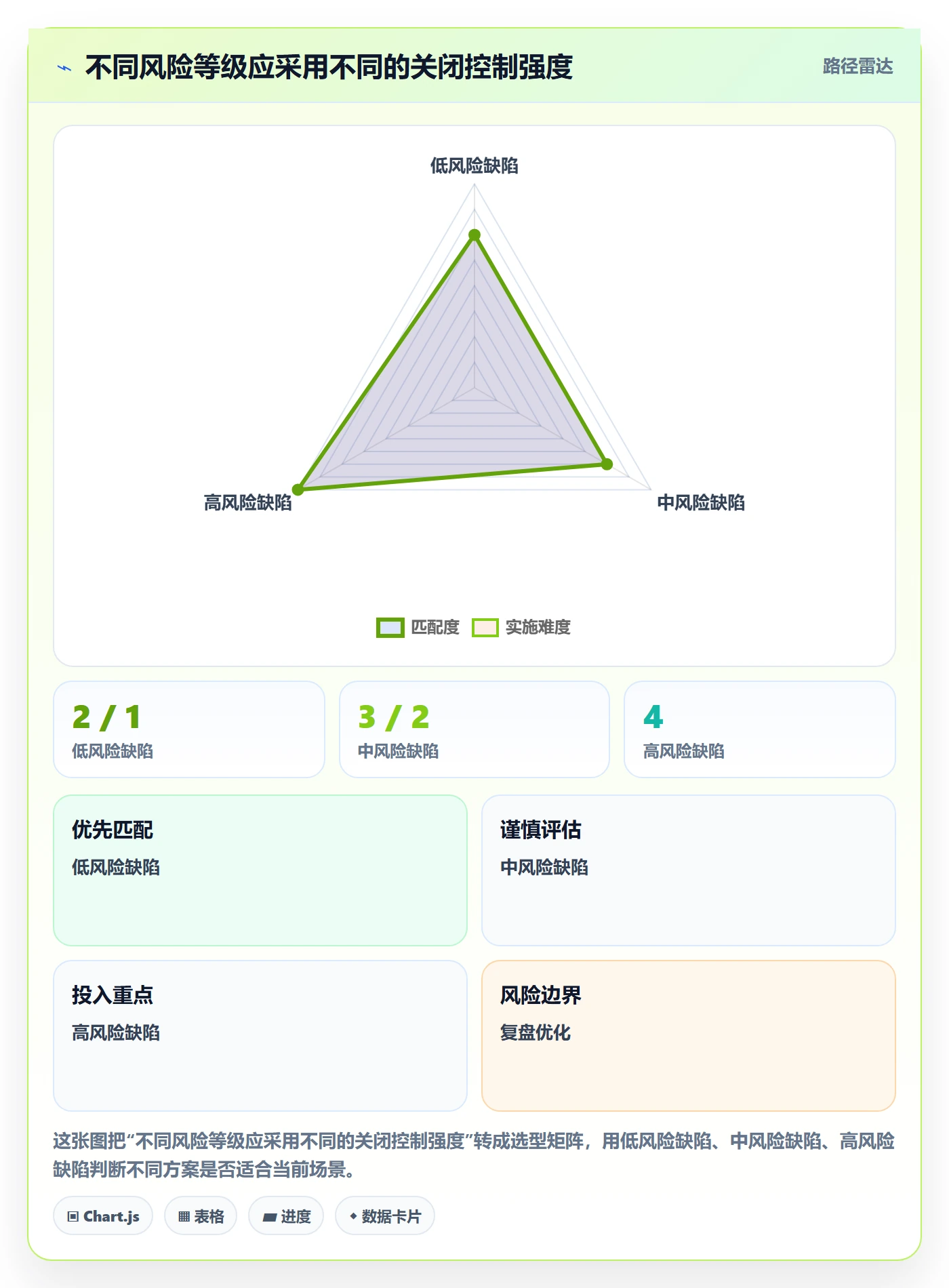 Bug / 缺陷关闭全流程：跨部门团队协同管理与一文讲清