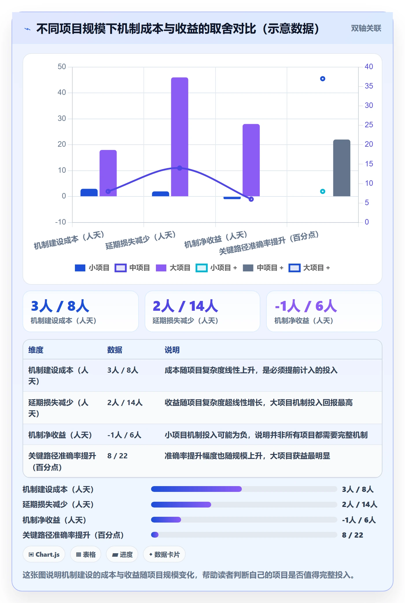 任务依赖关键路径教程:跨部门团队最佳实践,避坑指南