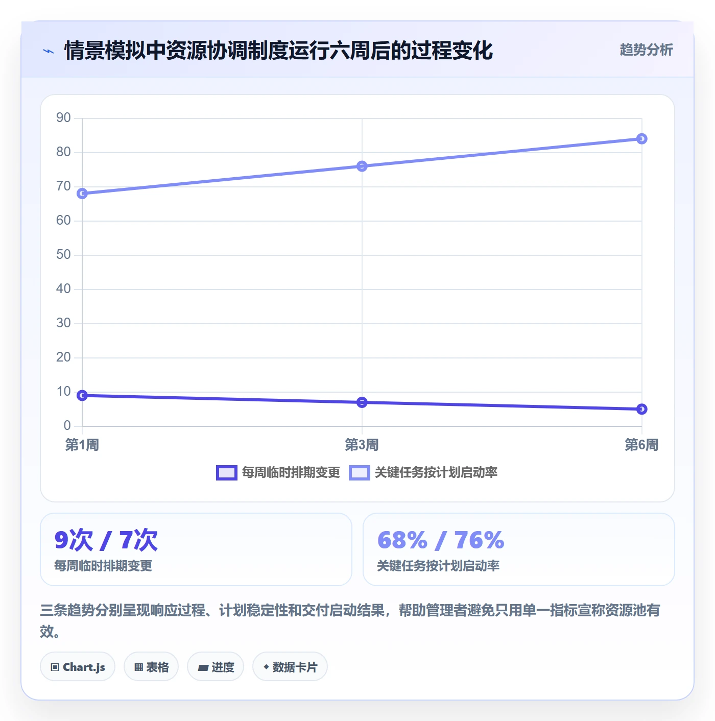 资源池实操方法:项目经理提升资源管理效率的制度设计方法与模板