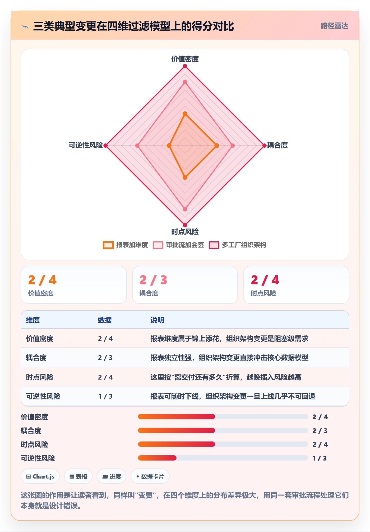 范围变更管理指南：管理层如何做好项目范围，流程优化全流程