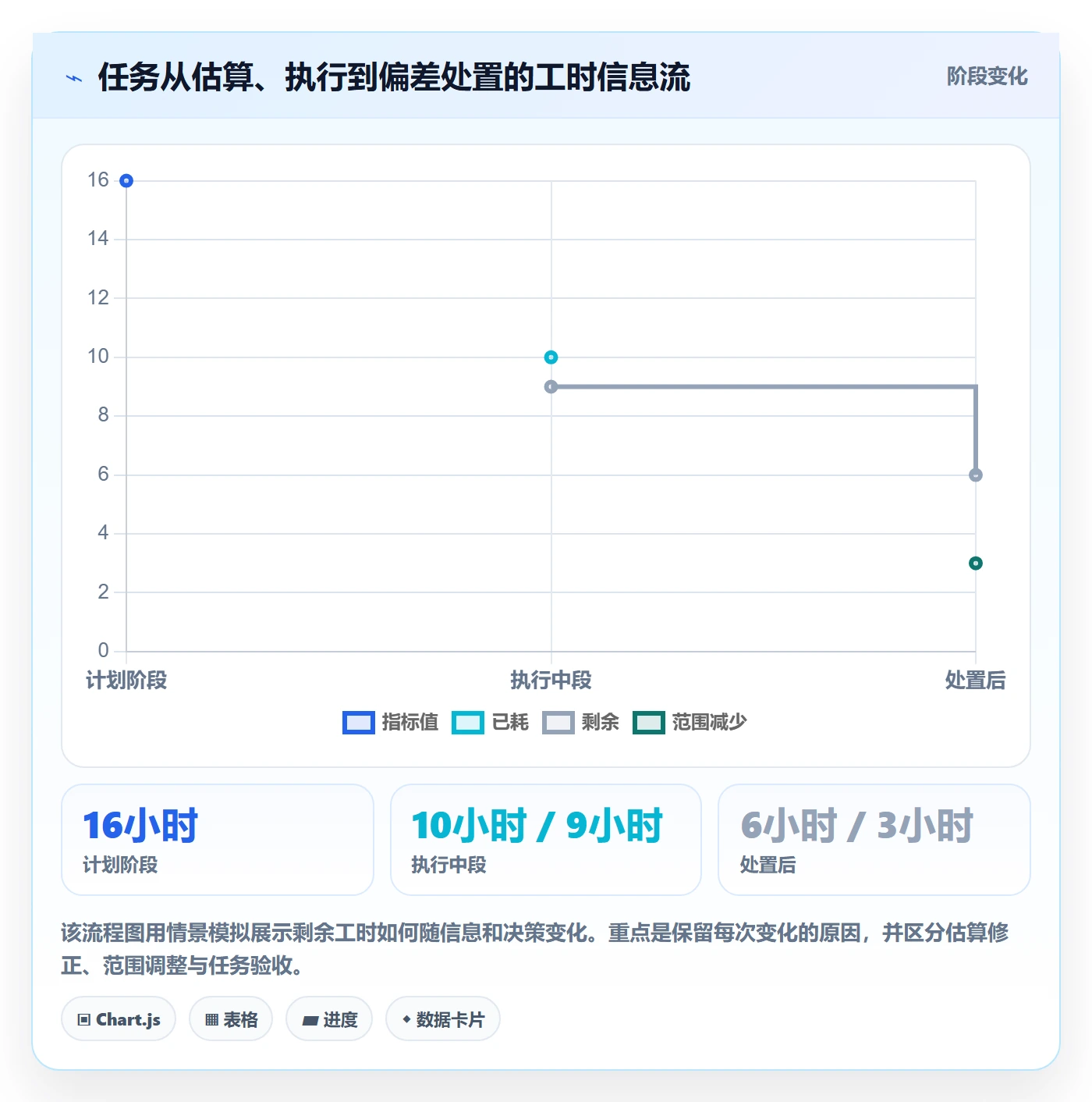 工时管理剩余工时全流程：研发团队落地方案与一文讲清