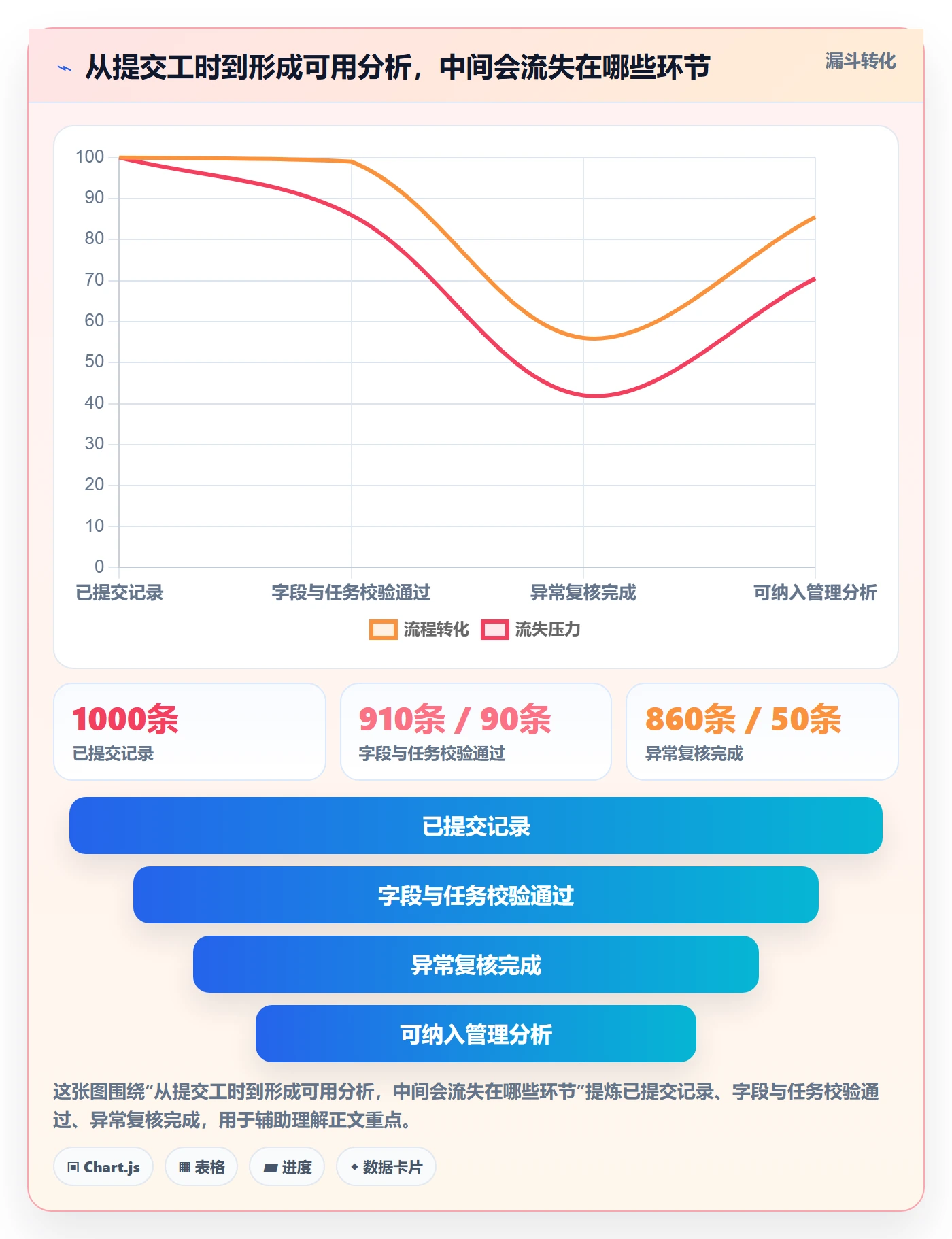 工时表任务工时全流程：跨部门团队数据分析与一文讲清