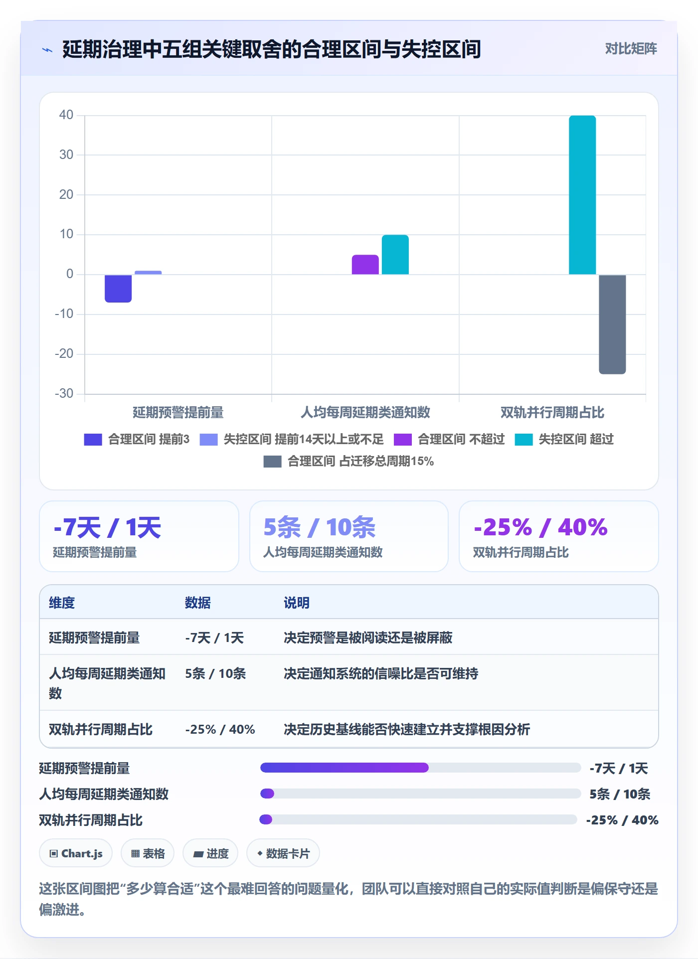 延期流程与规范:研发团队任务执行效率提升关键指标
