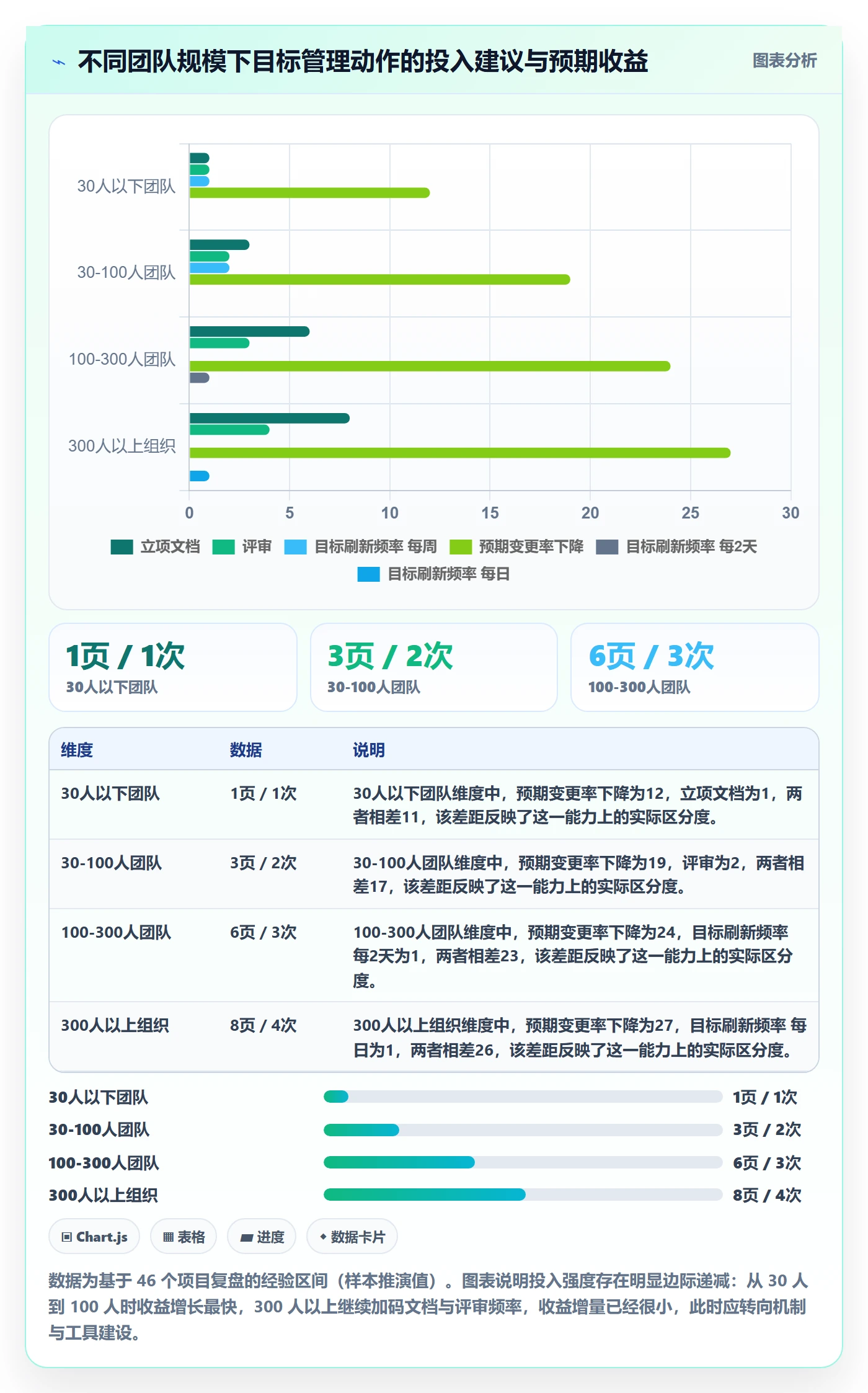 项目目标管理指南:实施团队如何做好项目立项,协同管理全流程