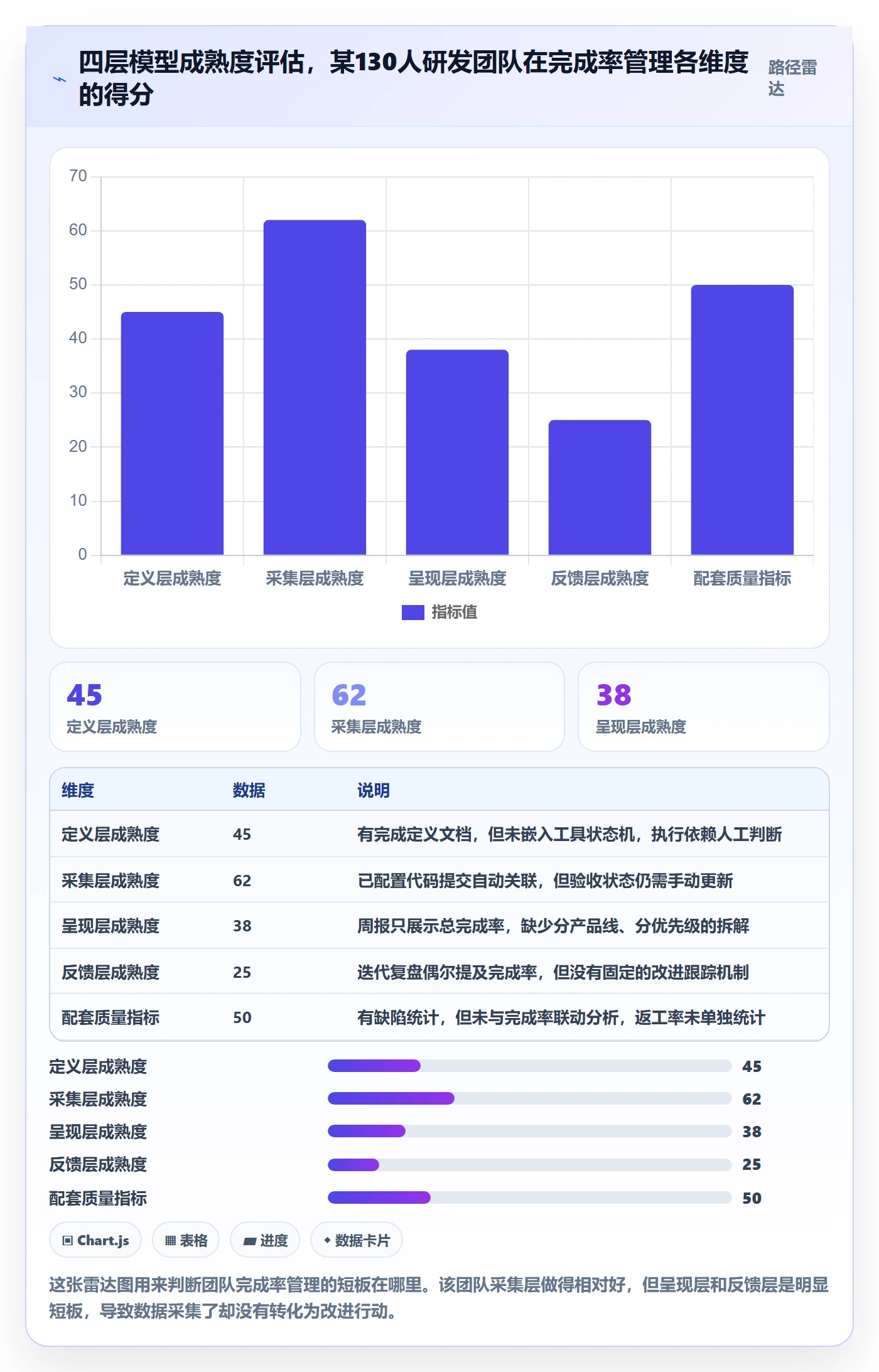 进度管理完成率全流程:研发团队协同管理与一文讲清