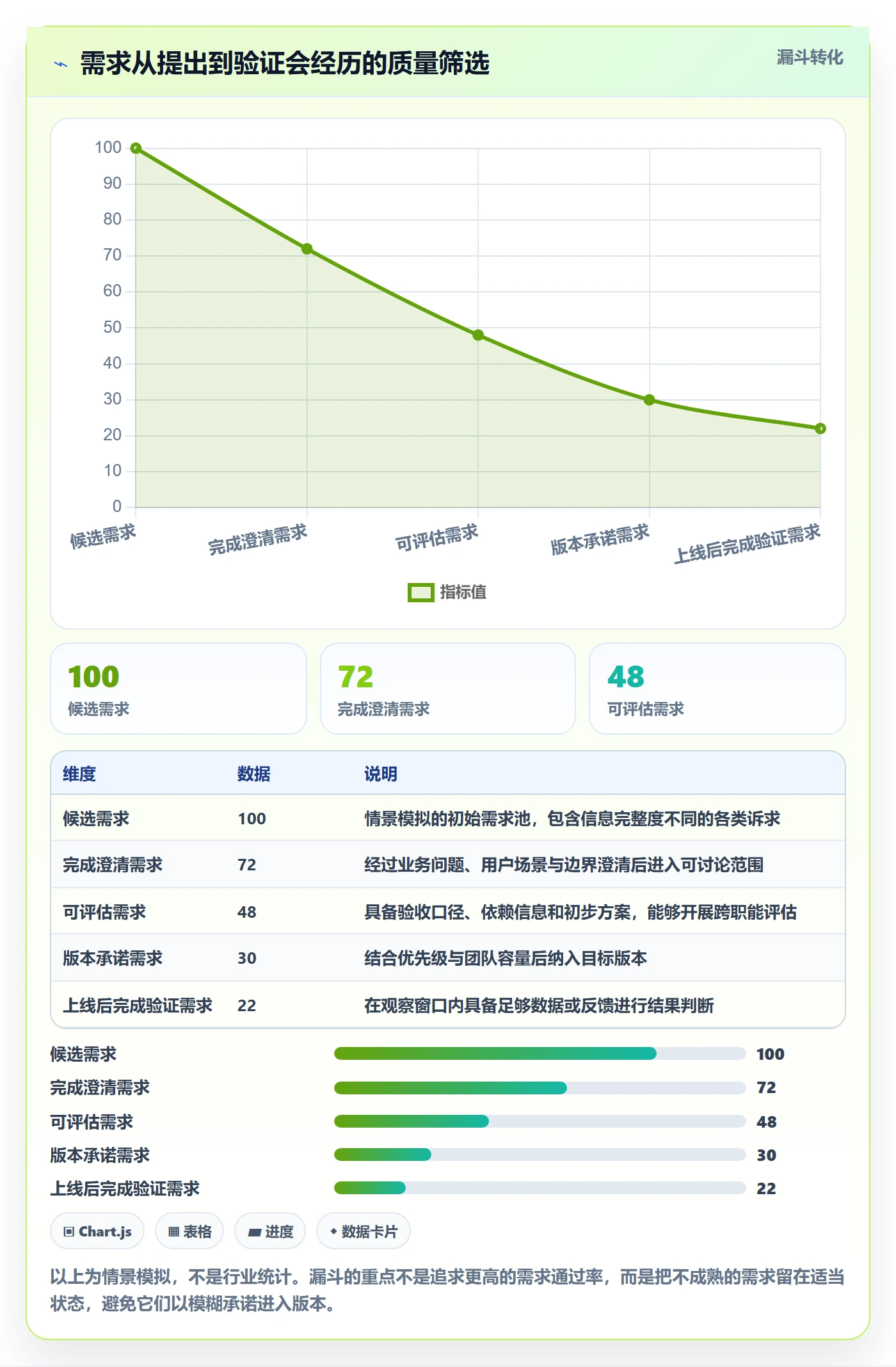 需求版本落地方案：PMO开展产品需求的流程优化案例解析