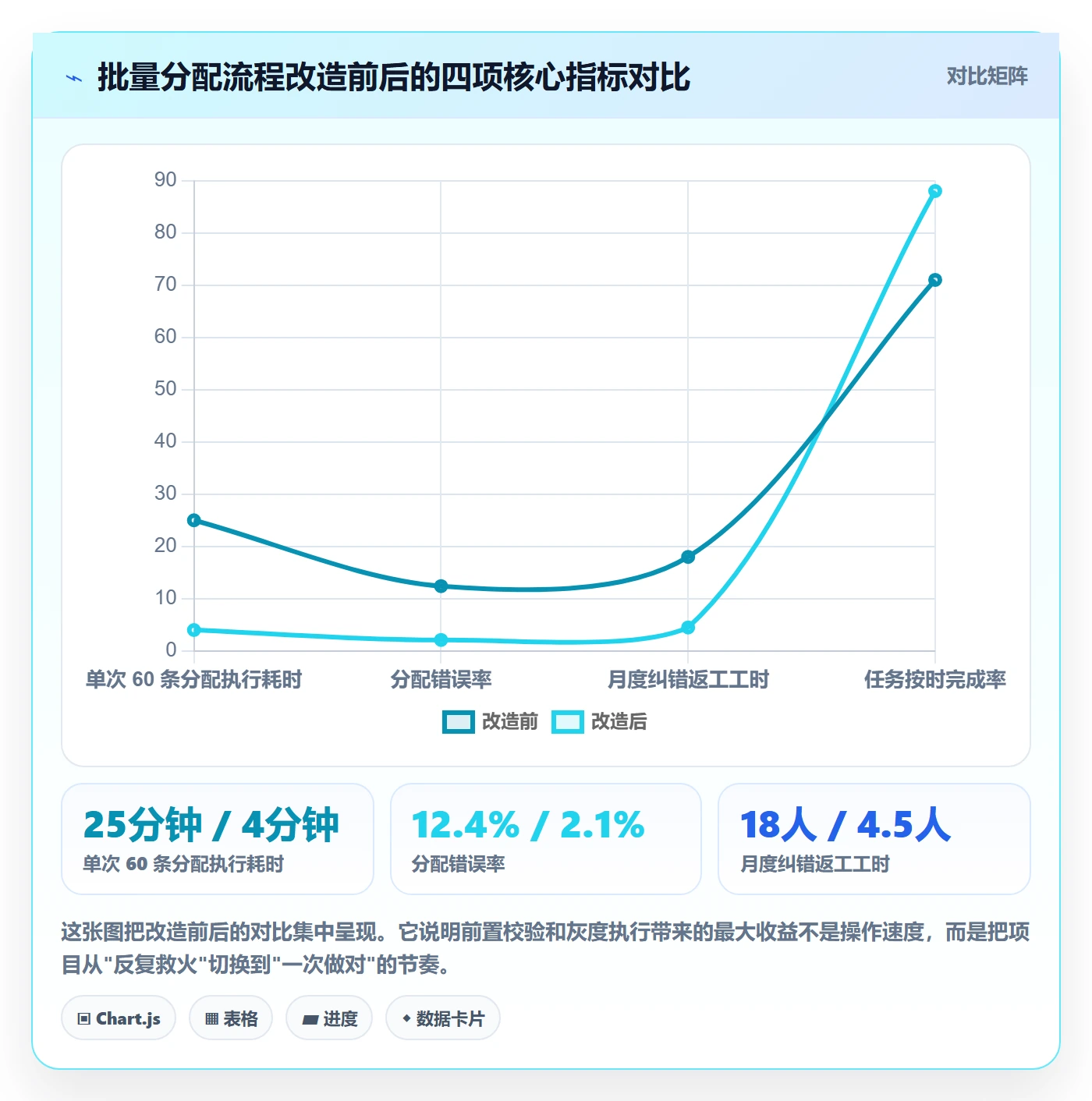 任务分派批量分配全流程:项目经理风险控制与一文讲清