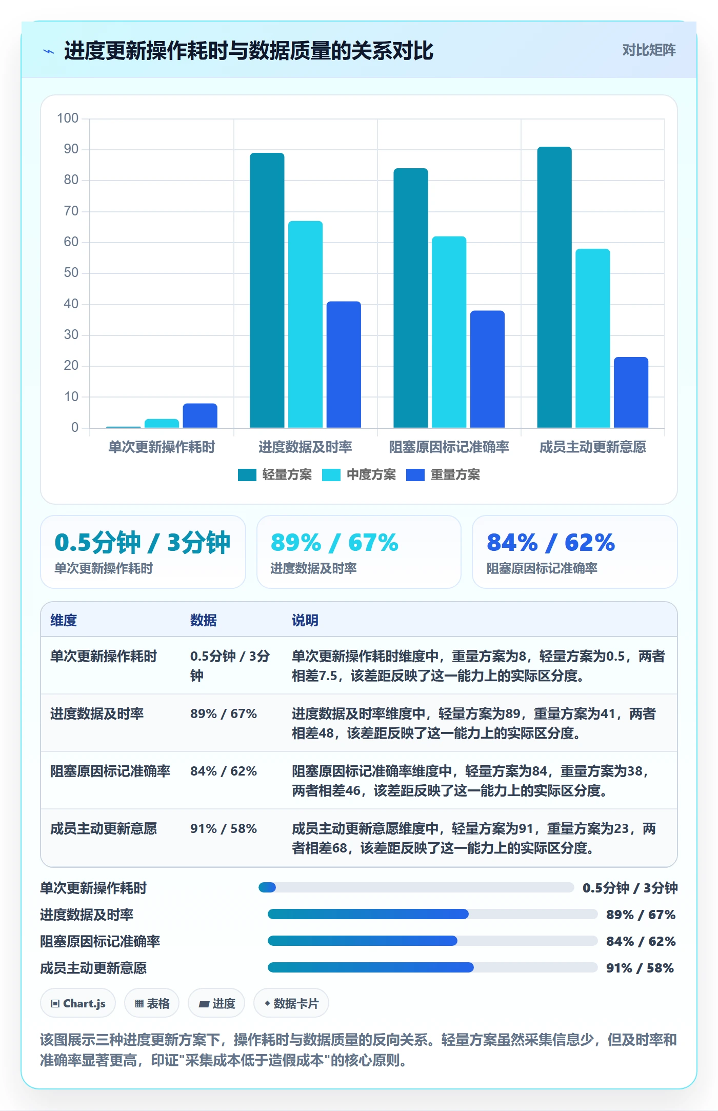 实际进度管理方法大全：项目成员进度管理制度设计落地清单