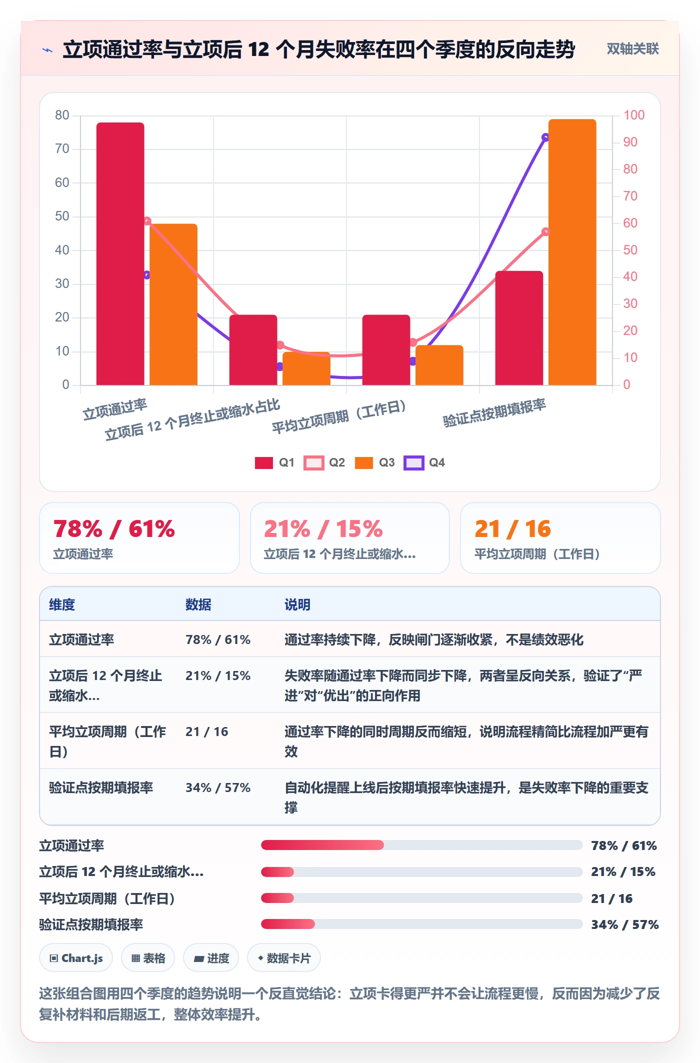 项目价值落地方案:PMO开展项目立项的落地方案案例解析