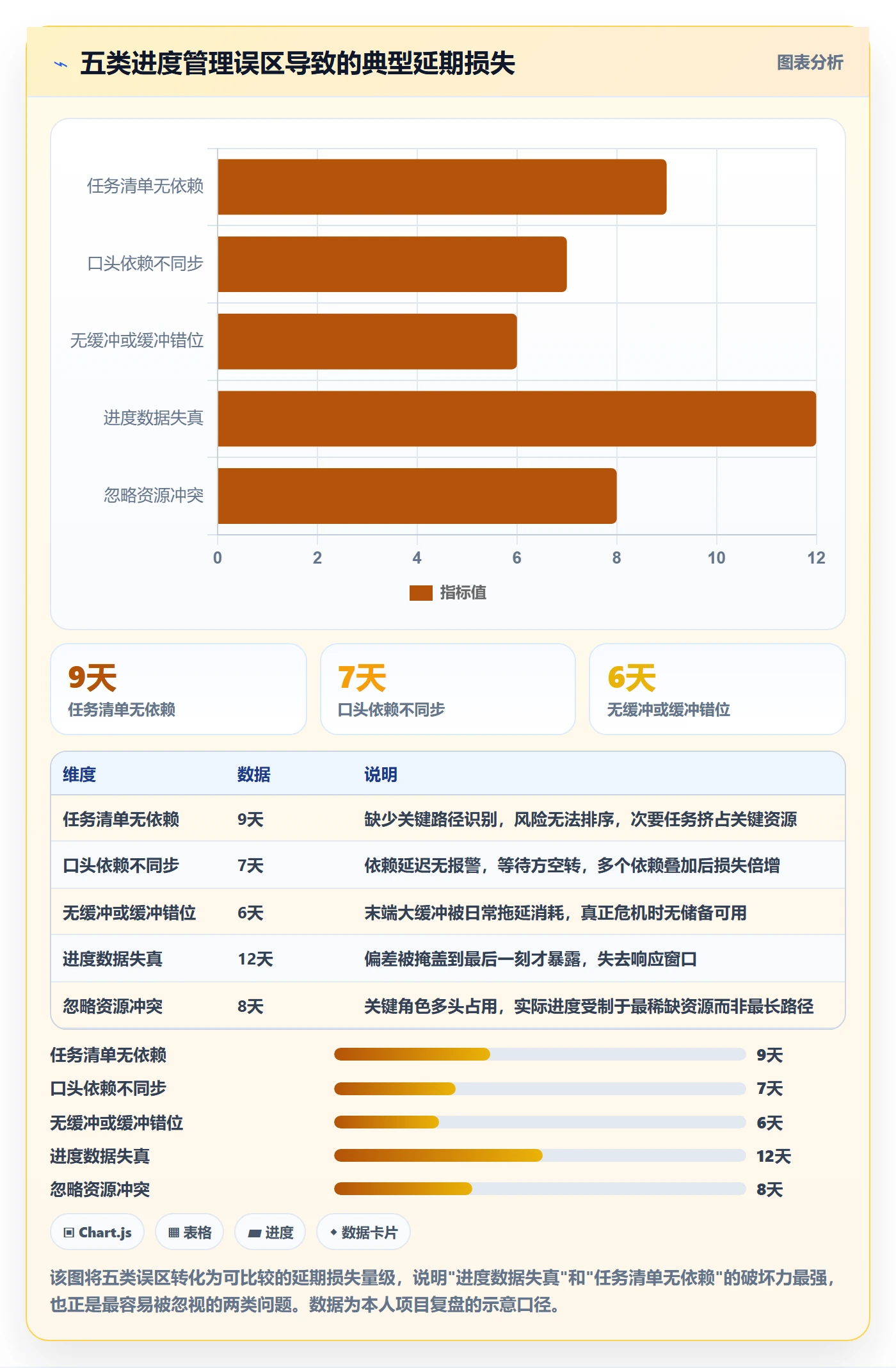 进度管理计划进度教程:实施团队风险控制,避坑指南