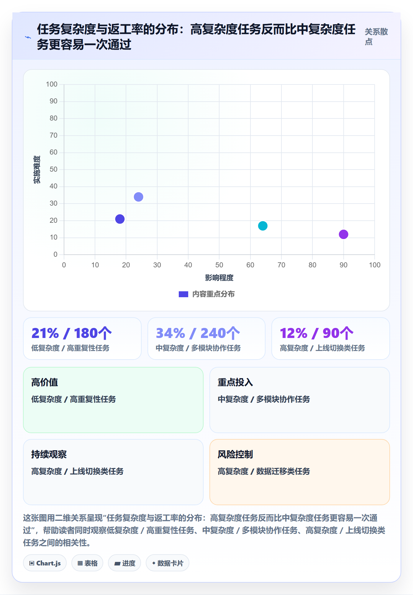任务验收提交教程:实施团队效率提升,避坑指南
