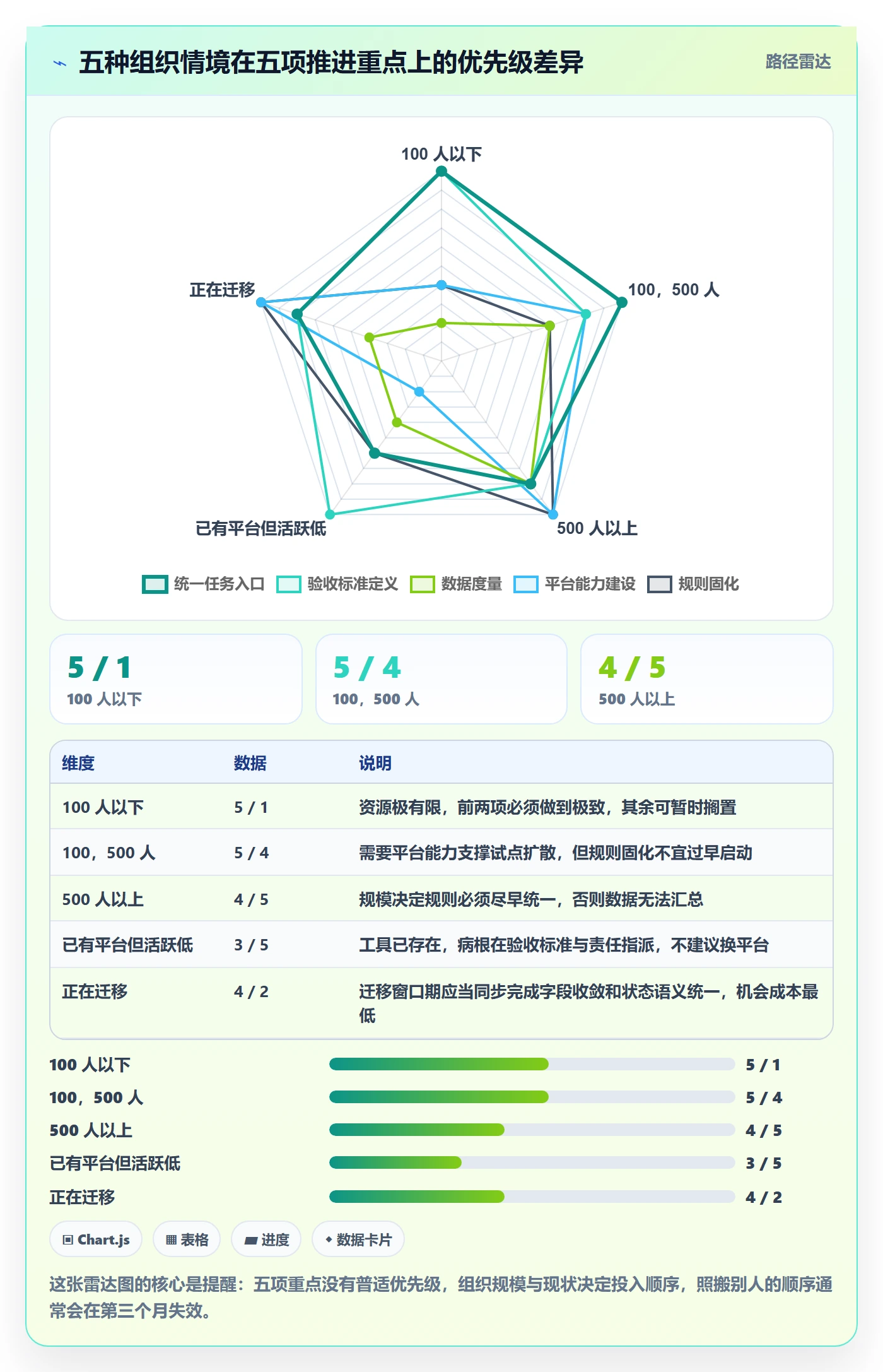 开始怎么做?PMO最佳实践:任务执行从0到1