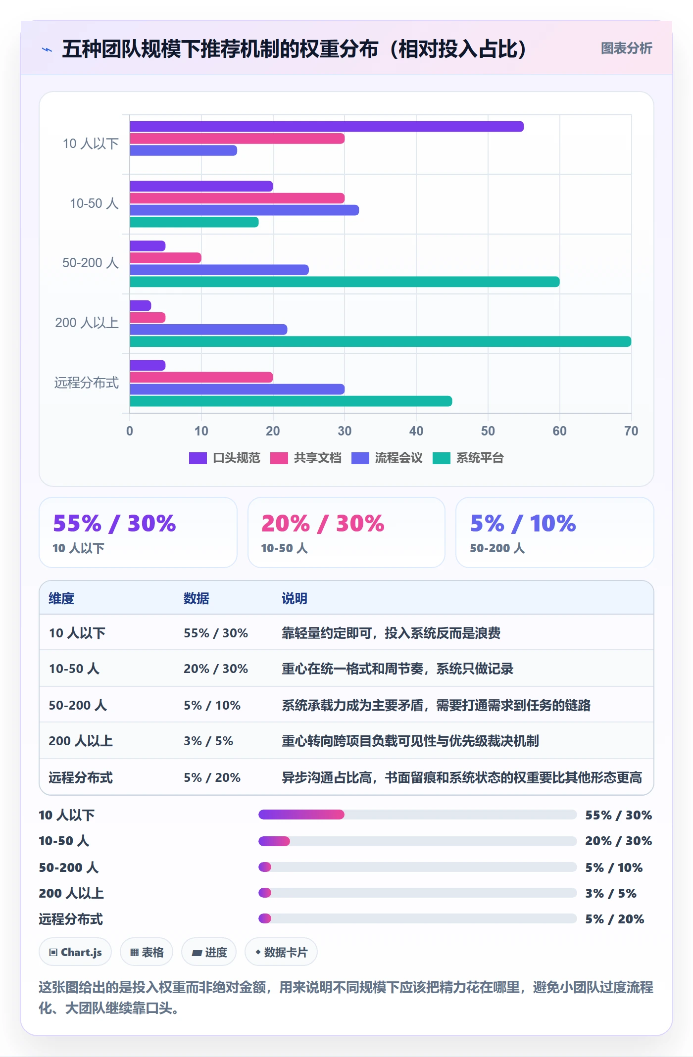 任务分派如何做好委派?企业管理者流程优化与操作步骤