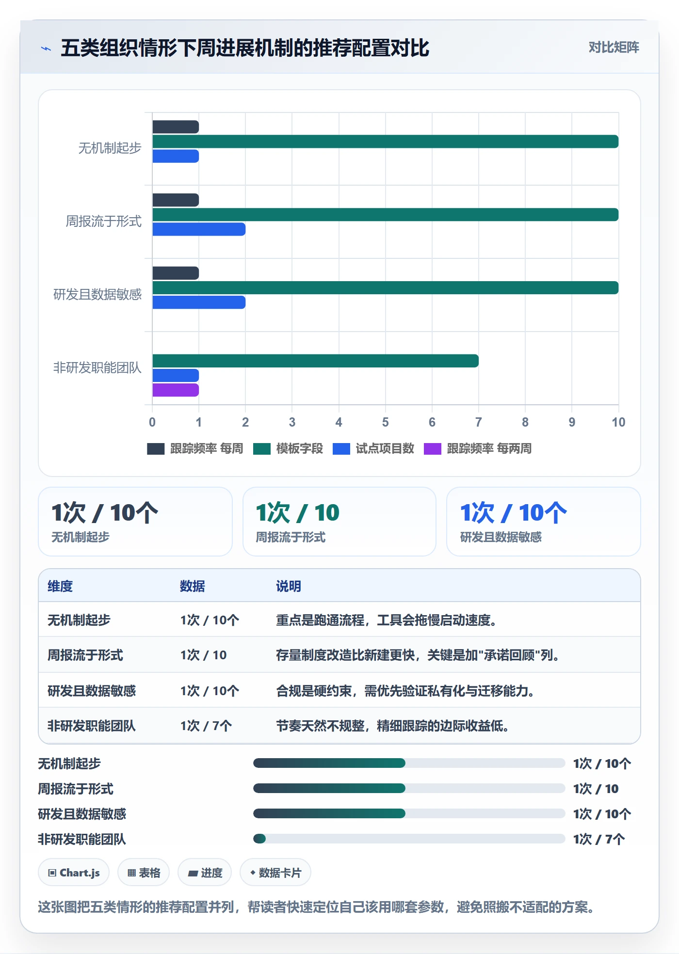 周进展实操方法：PMO提升进度跟踪效率的入门指南方法与模板