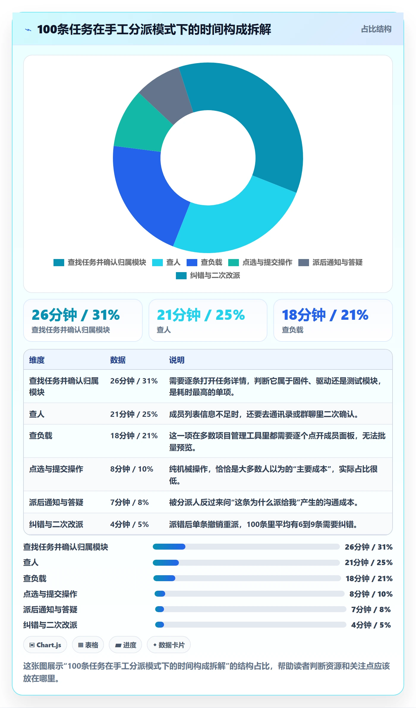 批量分配落地方案：管理层开展任务分派的效率提升案例解析