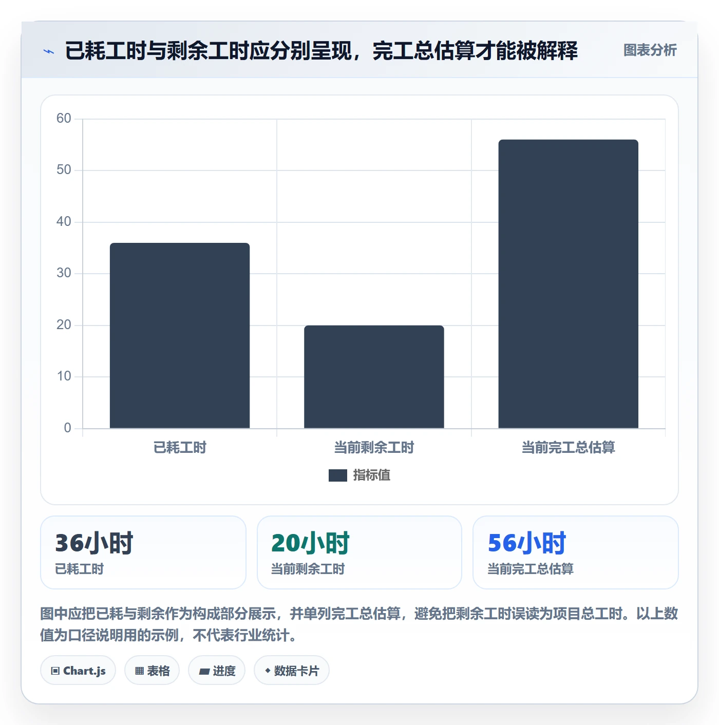 剩余工时管理指南：PMO如何做好工时管理，风险控制全流程