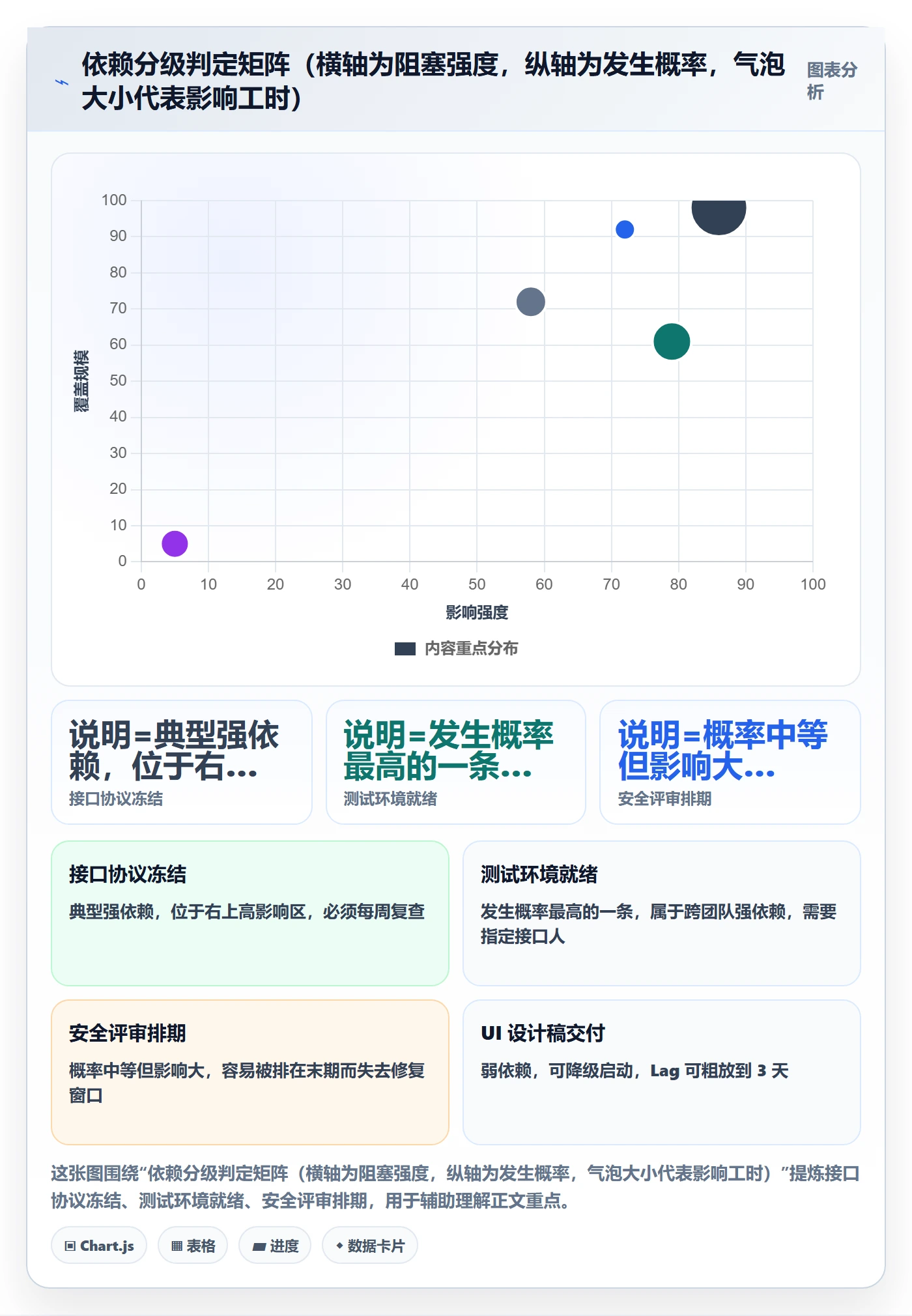 SS怎么做?项目经理效率提升:任务依赖从0到1