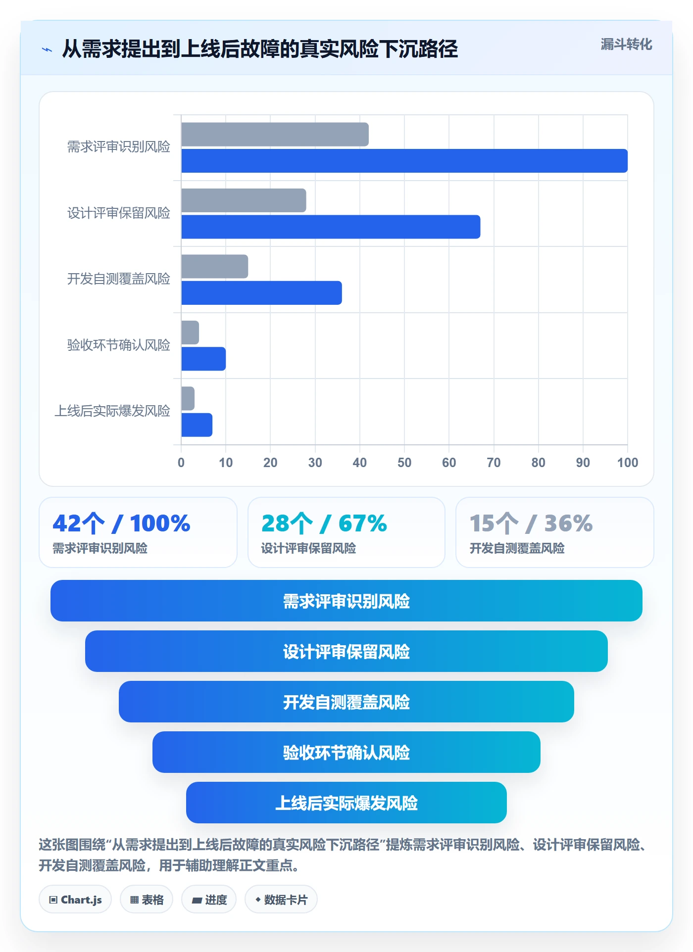 确认完成落地方案:研发团队开展任务验收的风险控制案例解析