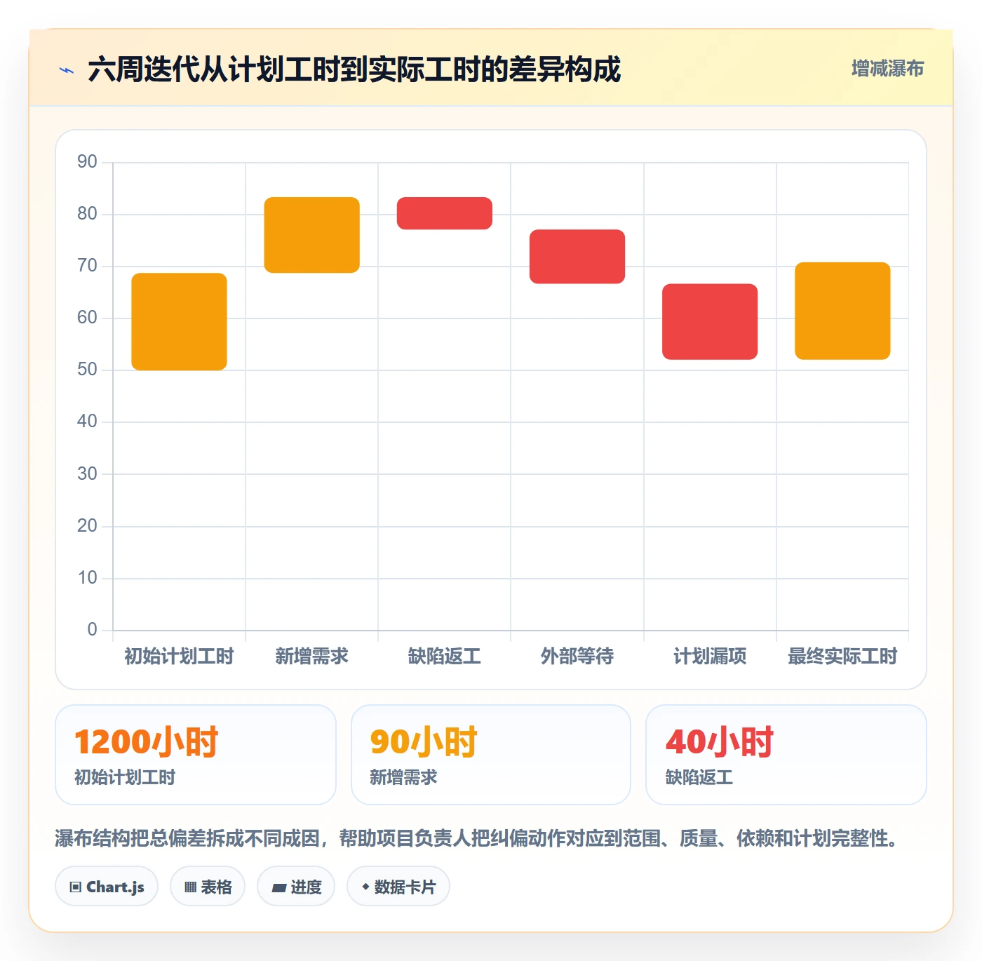 计划工时管理指南:项目负责人如何做好工时管理,数据分析全流程