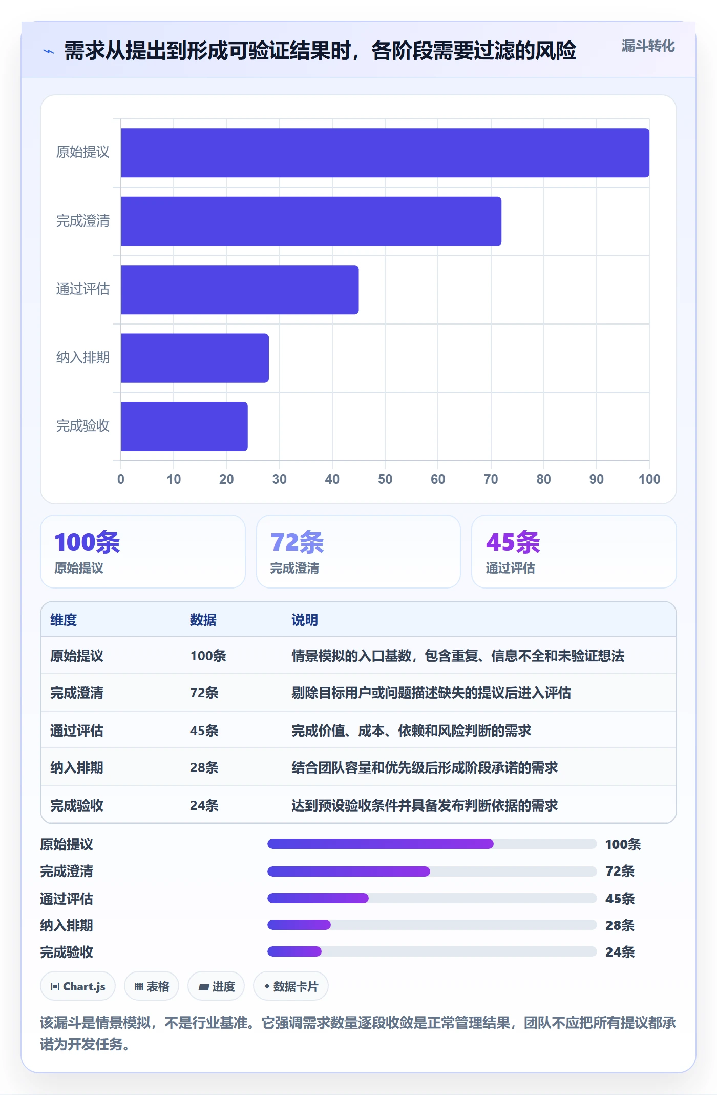 需求管理需求全流程：研发团队最佳实践与一文讲清