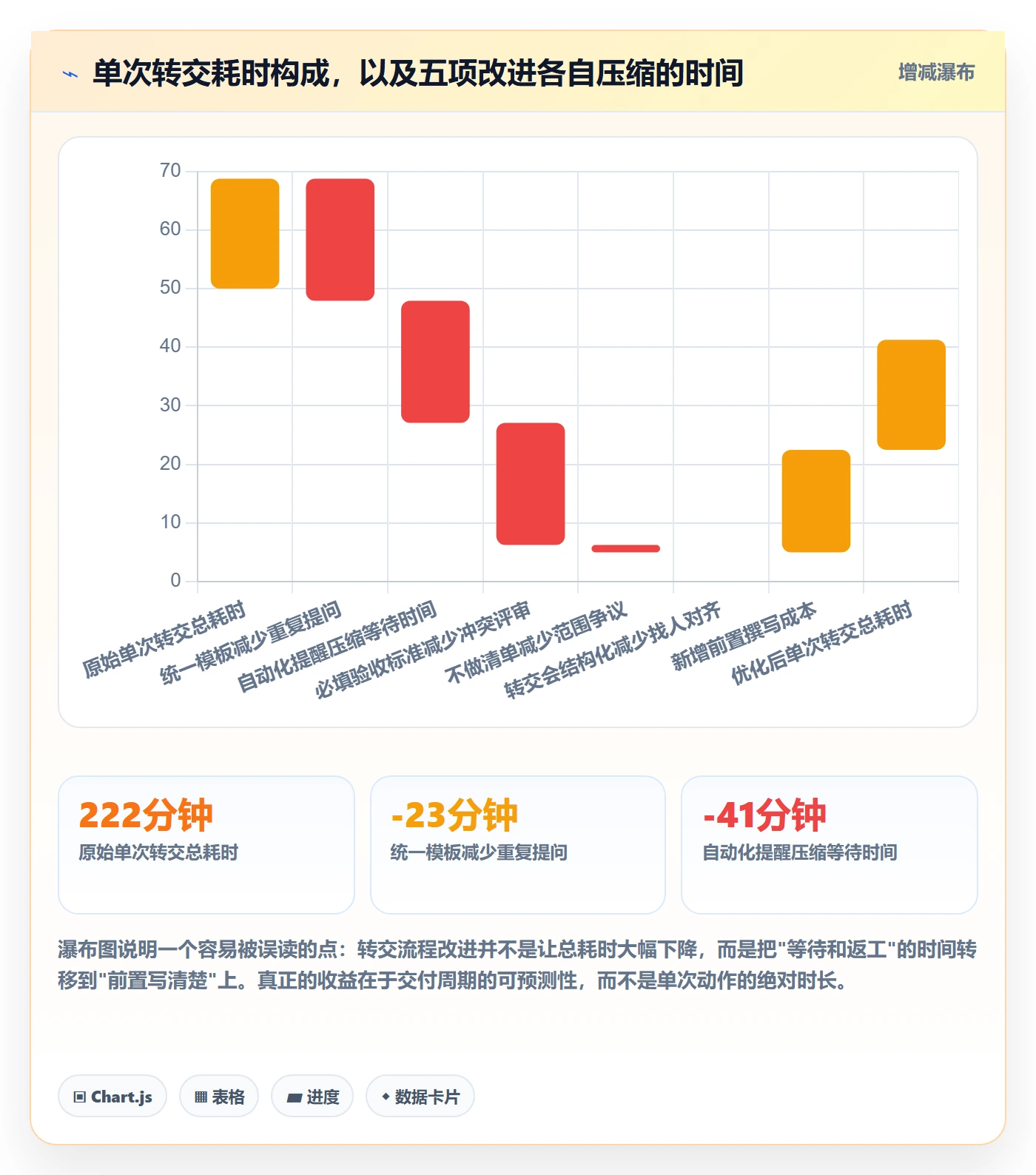 转交实操方法：产品经理提升任务分派效率的协同管理方法与模板