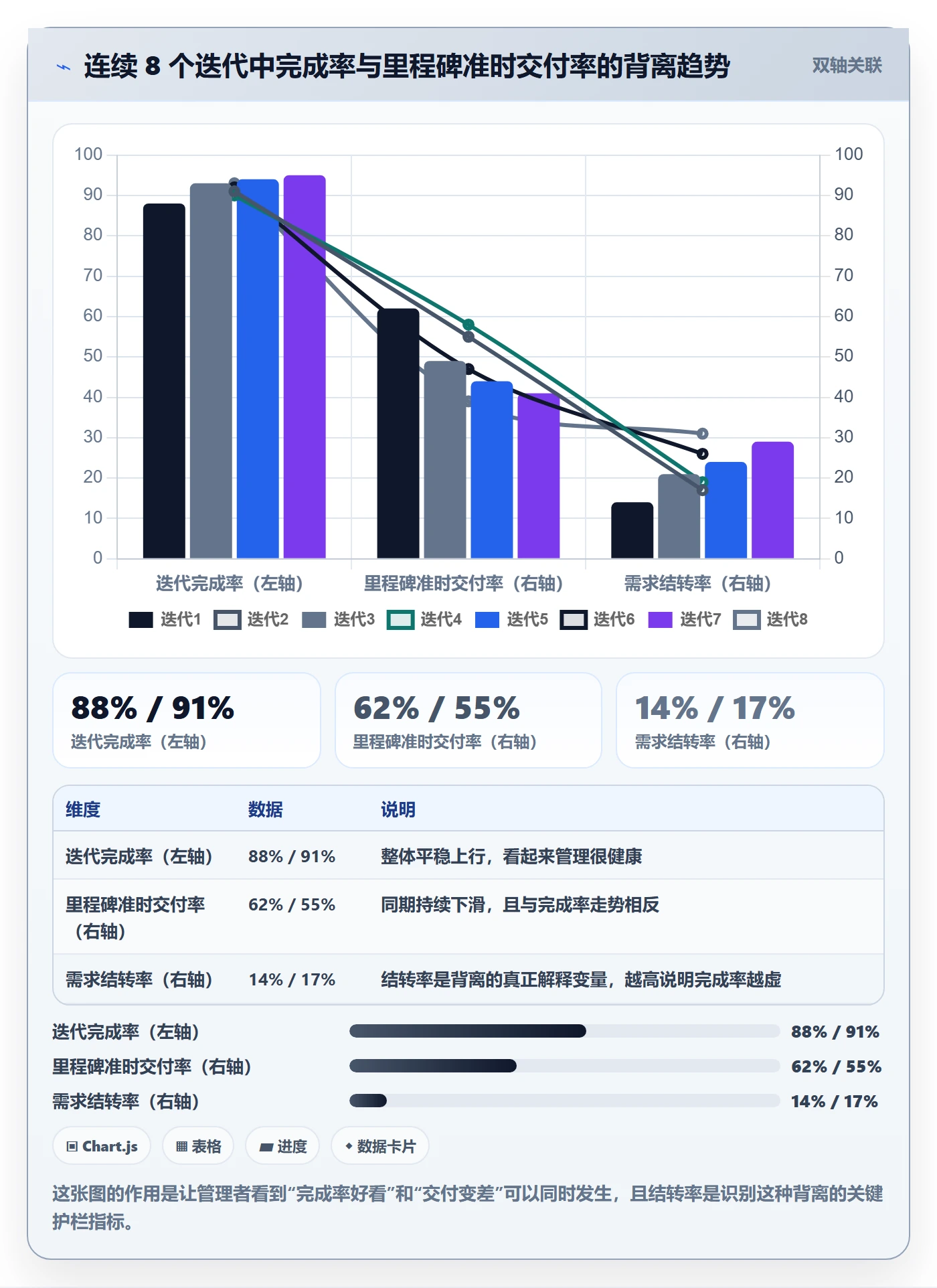 完成率最佳实践:企业管理者进度管理落地方案,常见问题