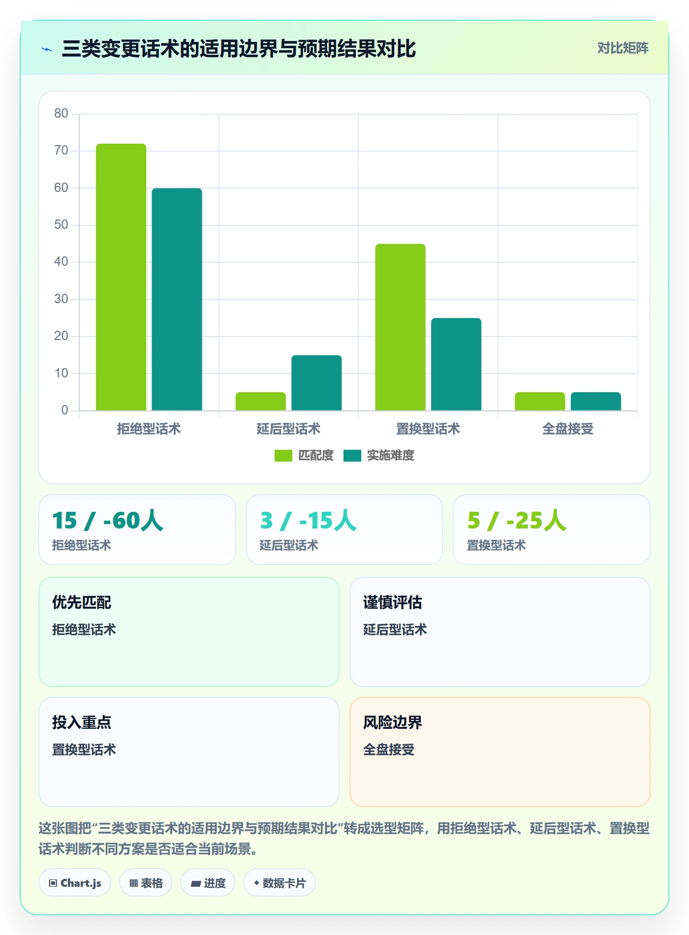 项目范围范围教程:项目经理实操方法,避坑指南