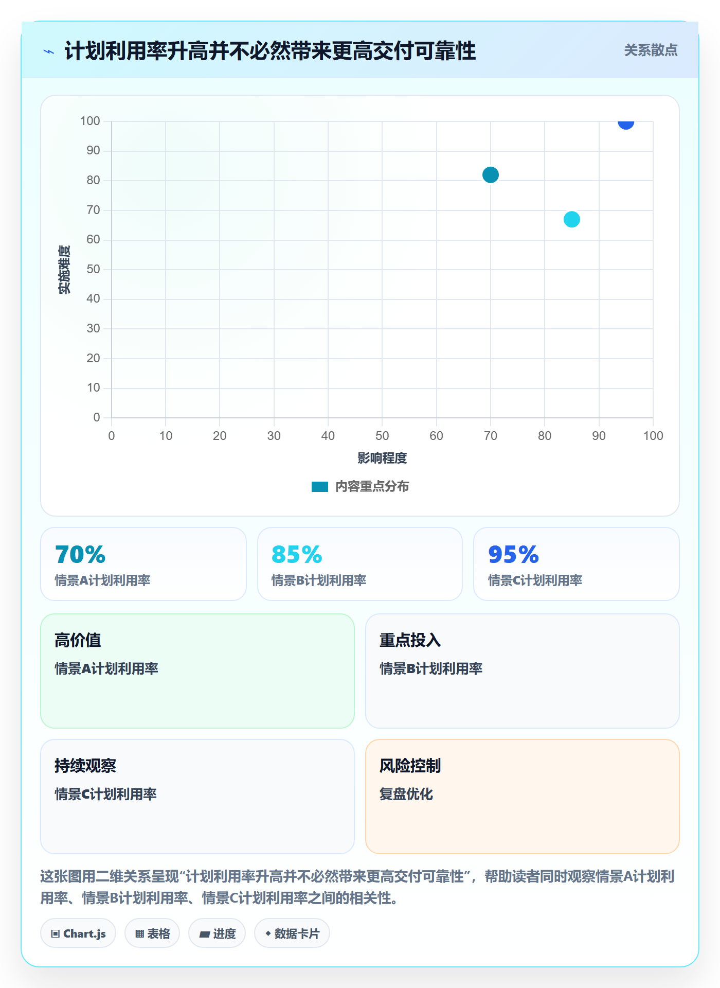 Capacity怎么做?企业管理者效率提升:资源负载从0到1