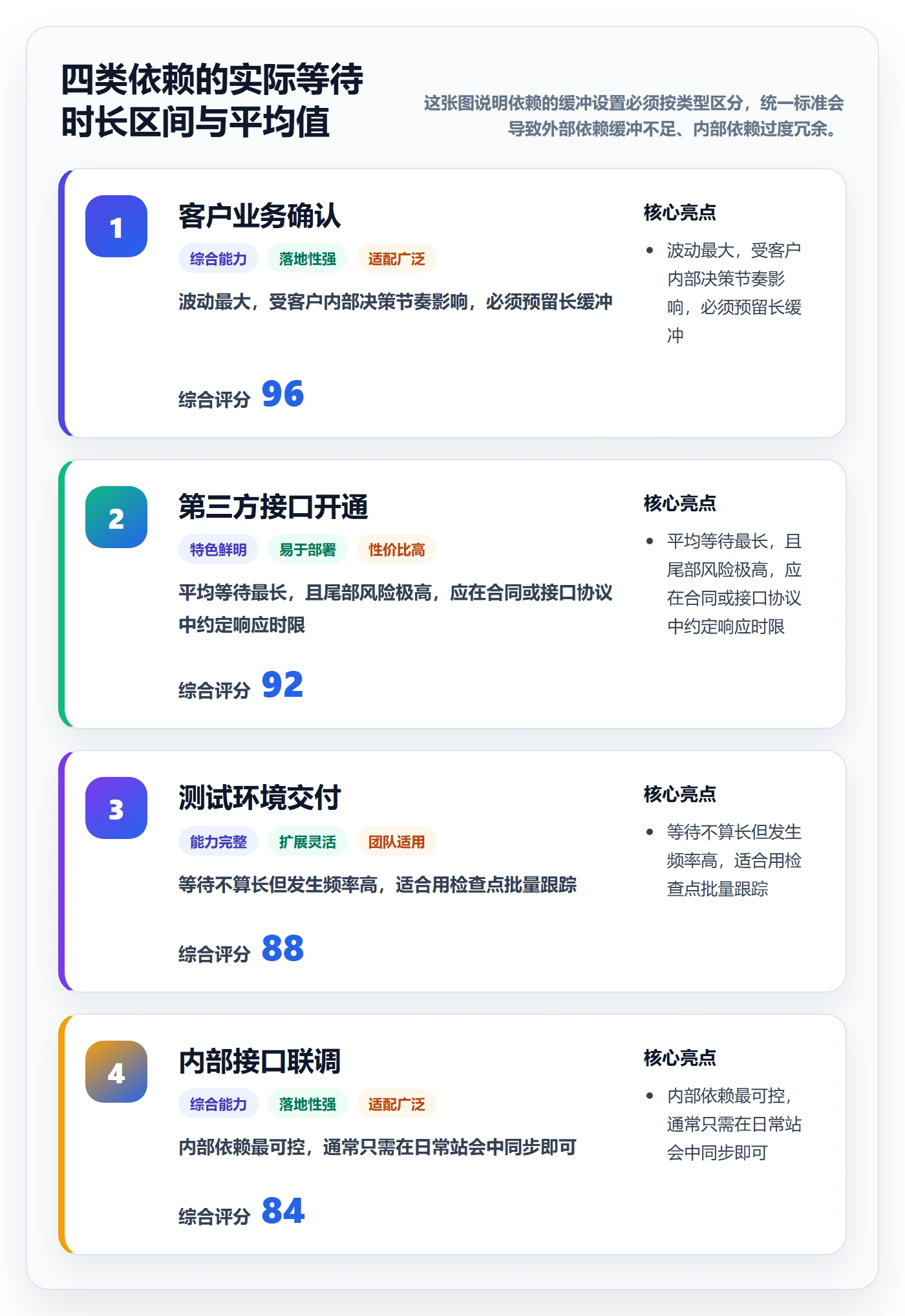SF怎么做？实施团队流程优化：任务依赖从0到1
