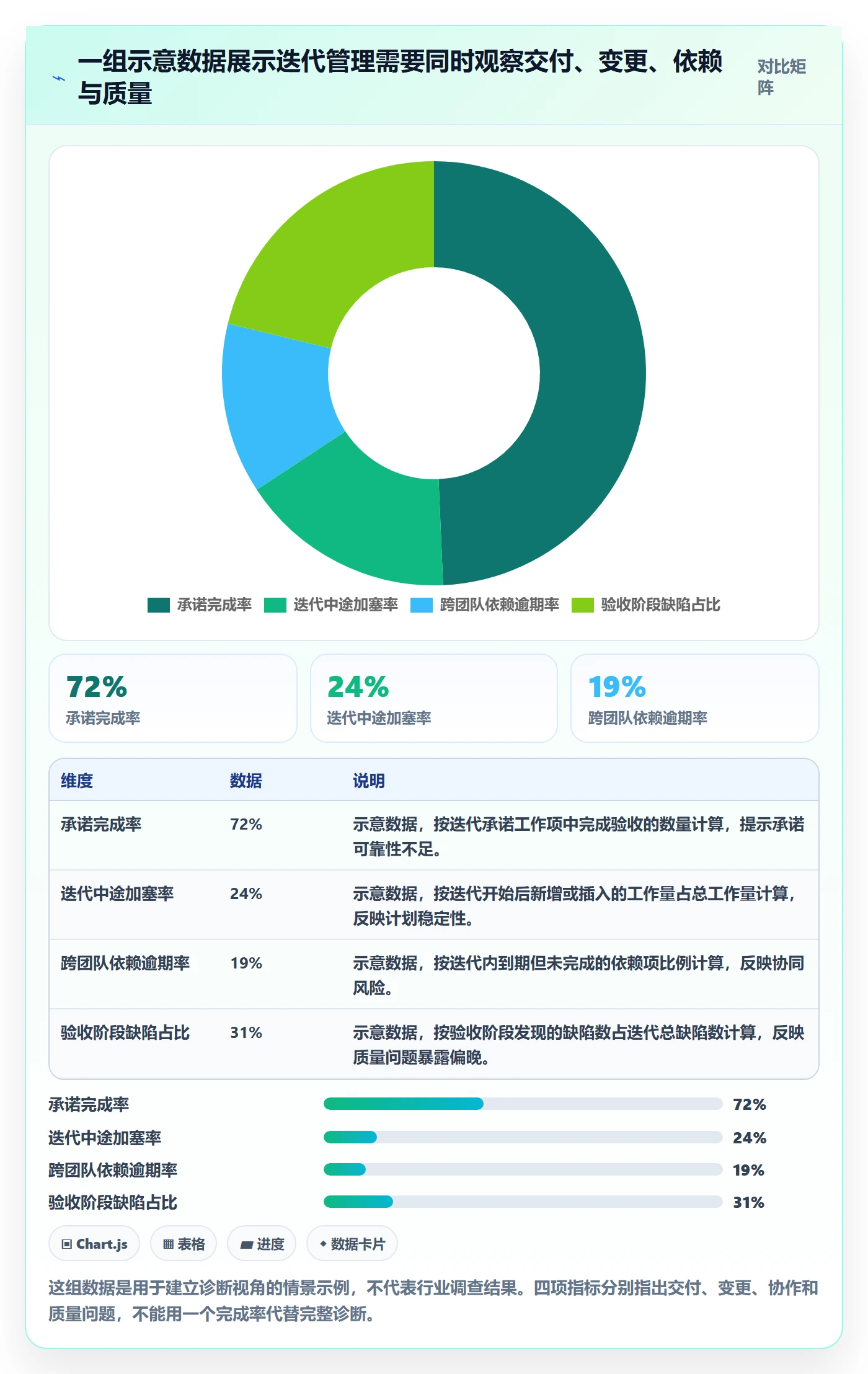 Sprint管理指南：PMO如何做好迭代管理，流程优化全流程