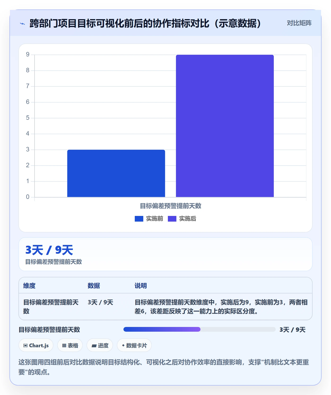 项目目标怎么做?跨部门团队入门指南:项目目标从0到1