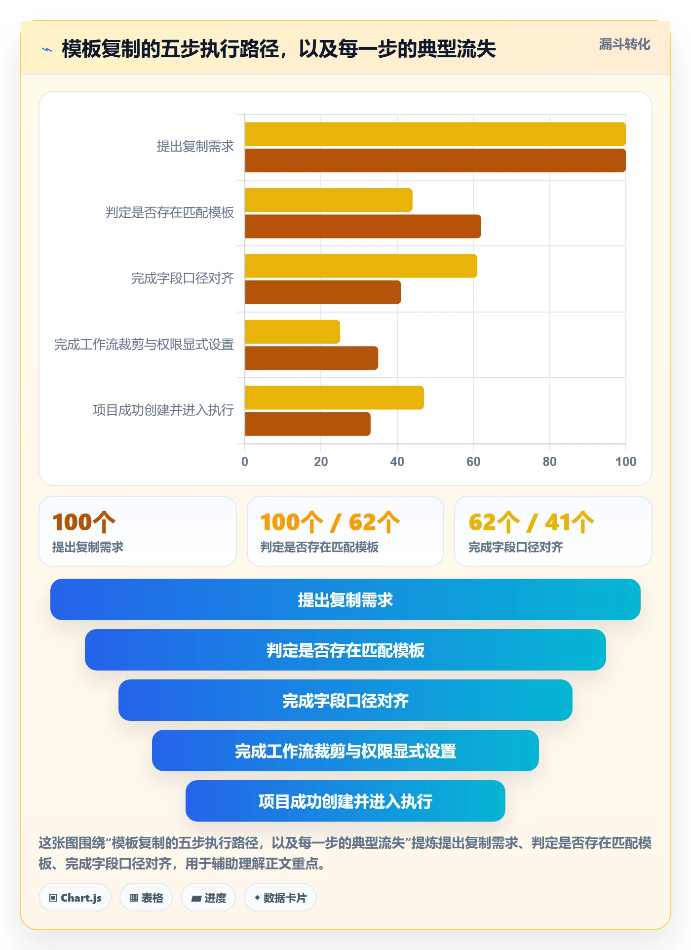 项目模板复制项目教程:跨部门团队最佳实践,避坑指南