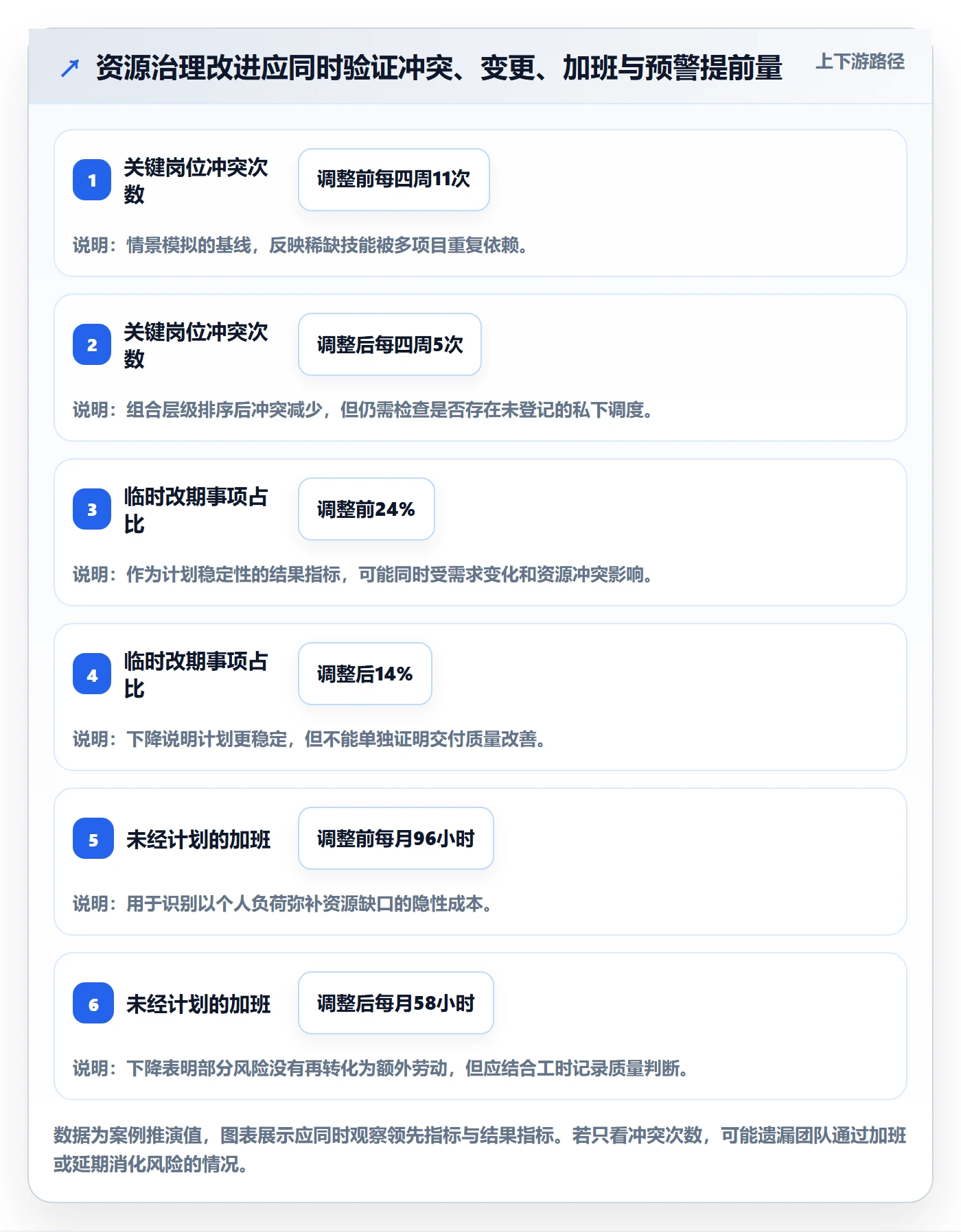 资源管理资源教程:管理层风险控制,避坑指南