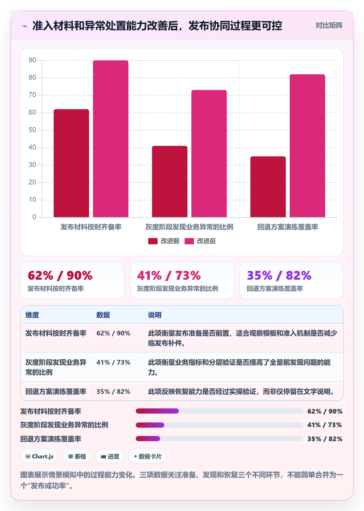 灰度发布管理方法大全:PMO发布管理协同管理落地清单