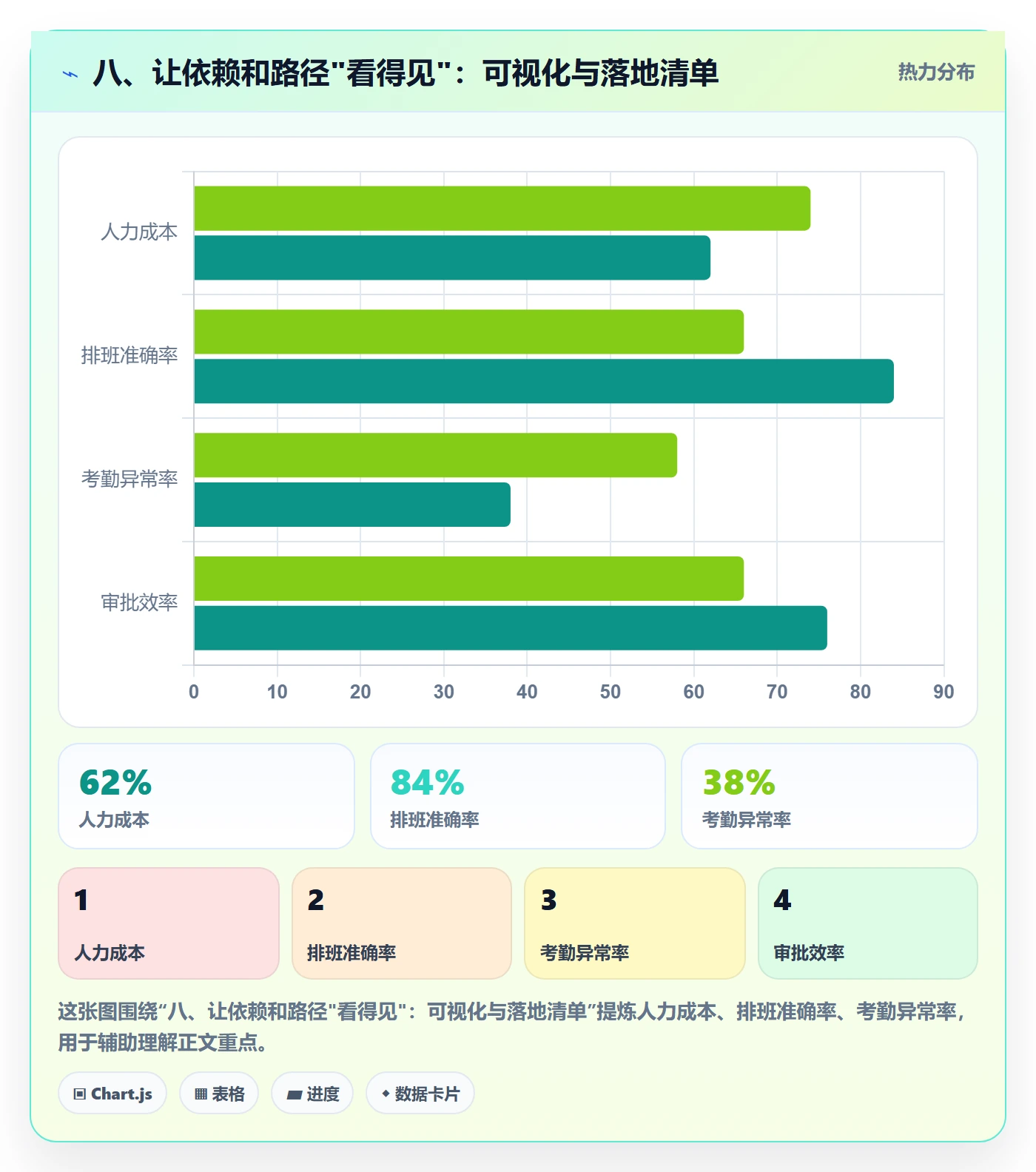 八、让依赖和路径"看得见":可视化与落地清单