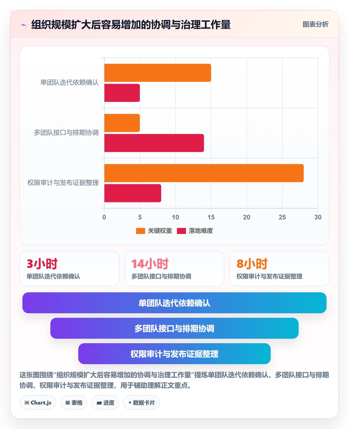 敏捷管理指南:产品经理如何做好敏捷项目,风险控制全流程