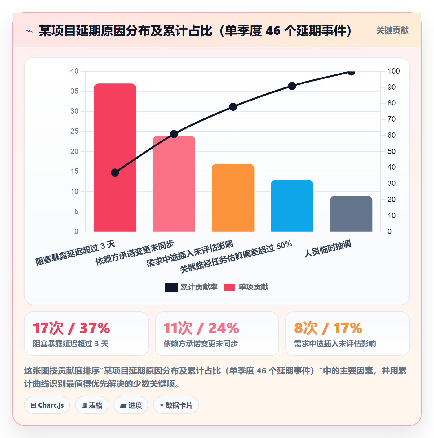 进度更新最佳实践:项目负责人进度管理协同管理,常见问题
