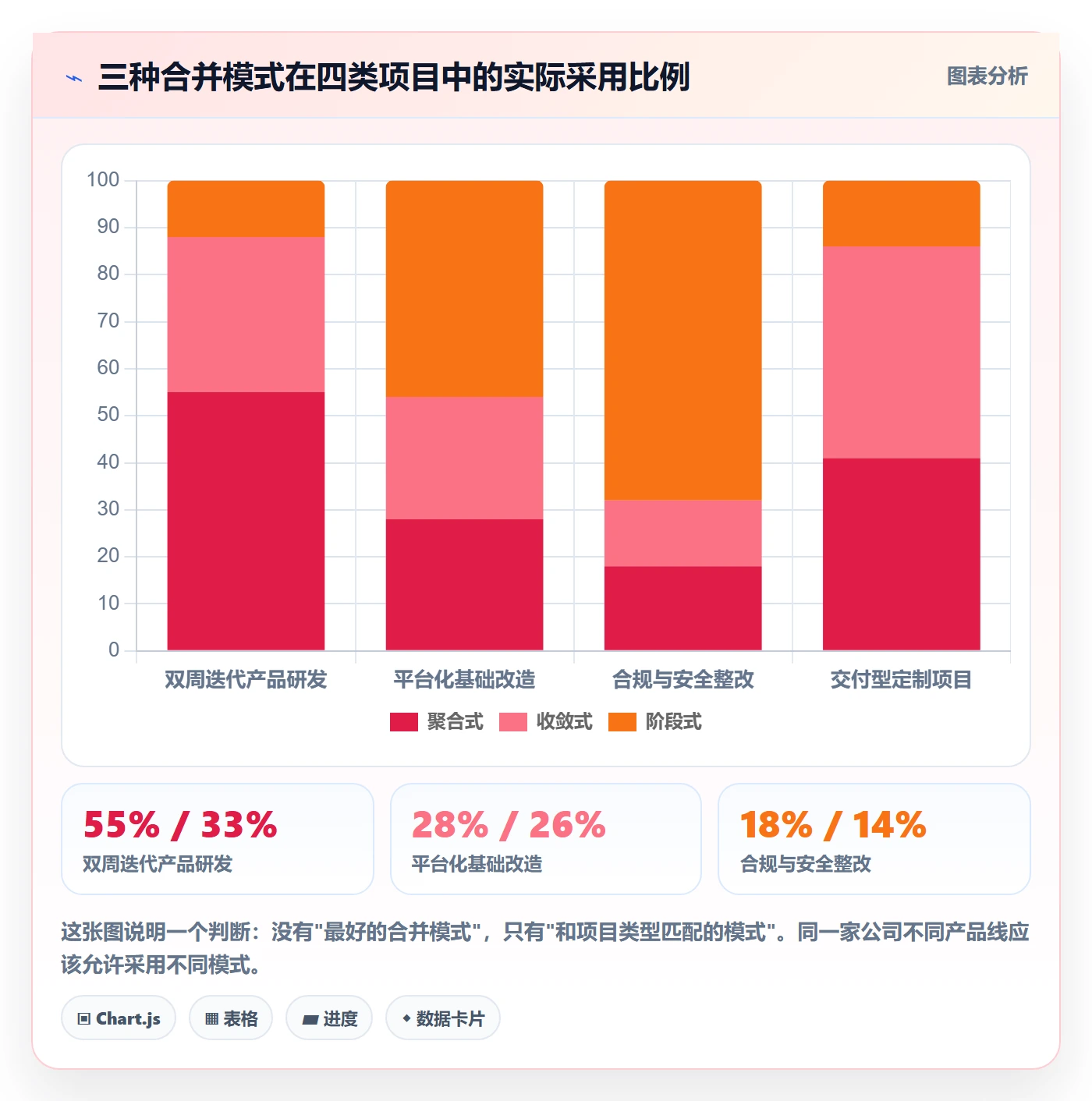 任务管理任务合并全流程:项目经理制度设计与一文讲清