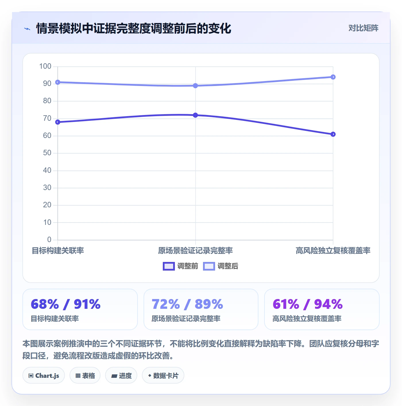 关闭管理方法大全:研发团队Bug / 缺陷风险控制落地清单