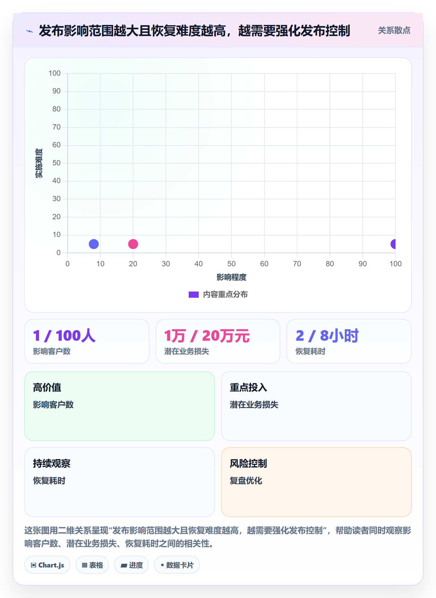 回滚怎么做？PMO风险控制：发布管理从0到1