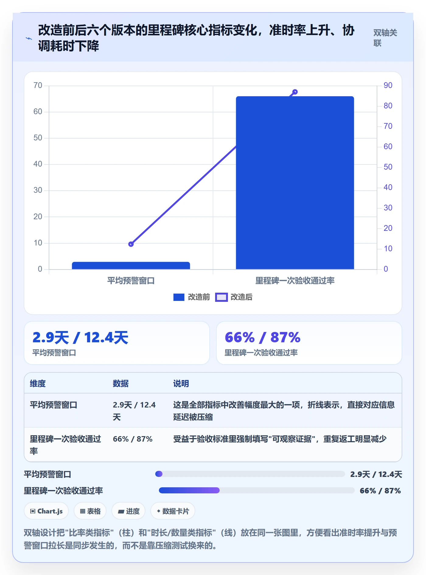 里程碑实操方法:产品经理提升里程碑效率的协同管理方法与模板