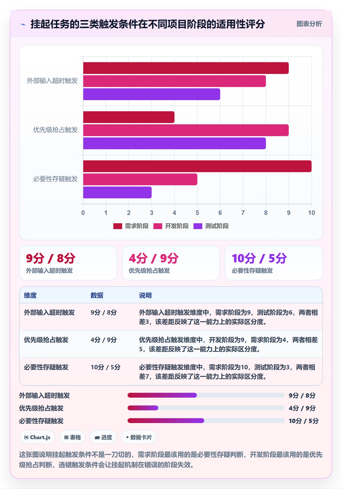 挂起管理方法大全:项目经理任务执行流程优化落地清单