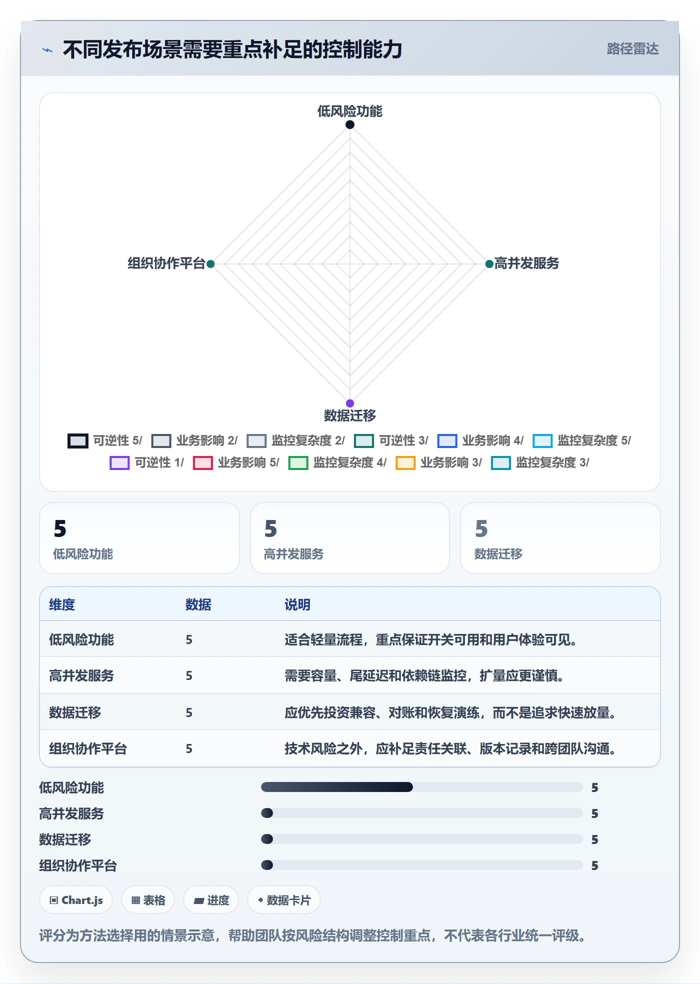 灰度发布管理方法大全:实施团队发布管理风险控制落地清单