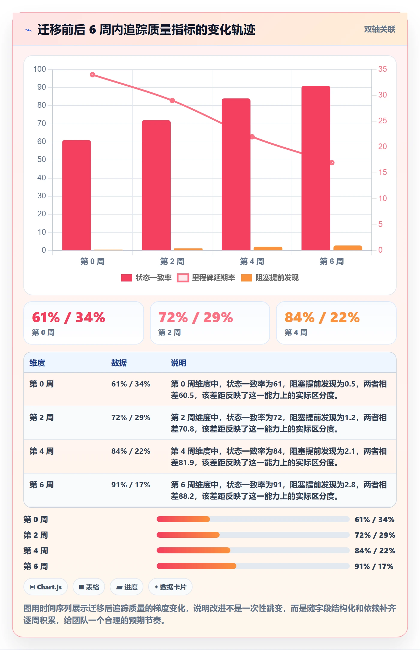 追踪实操方法:项目成员提升进度跟踪效率的实操方法方法与模板