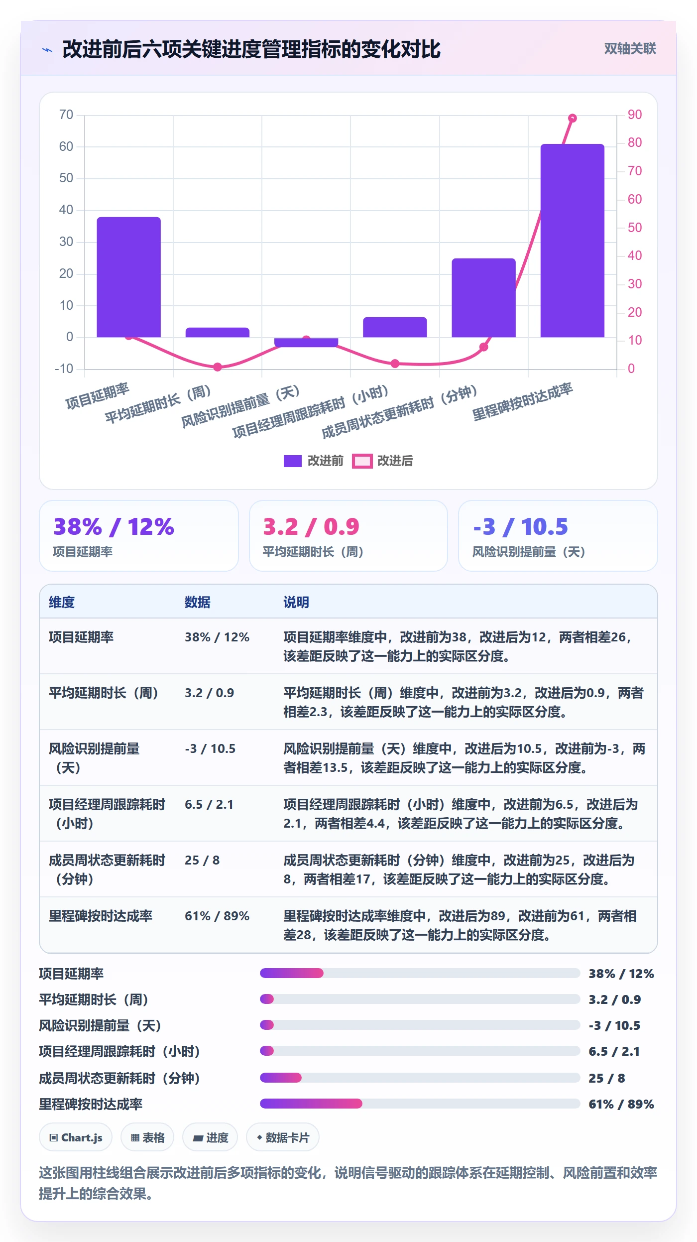 进度跟踪进展教程：项目经理风险控制，避坑指南