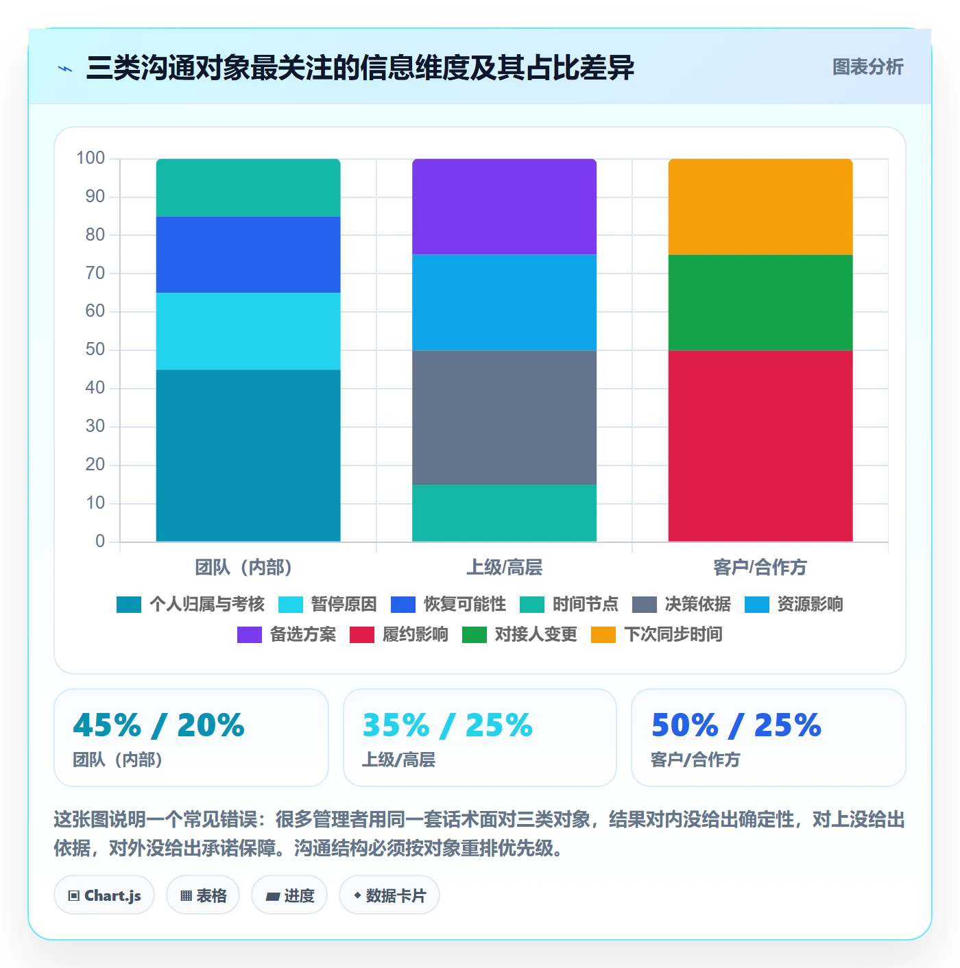 暂停管理指南:管理层如何做好任务执行,最佳实践全流程