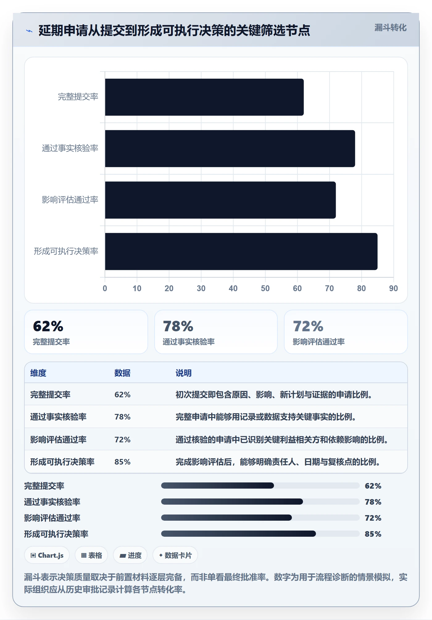 延期审批实操方法:企业管理者提升延期管理效率的风险控制方法与模板