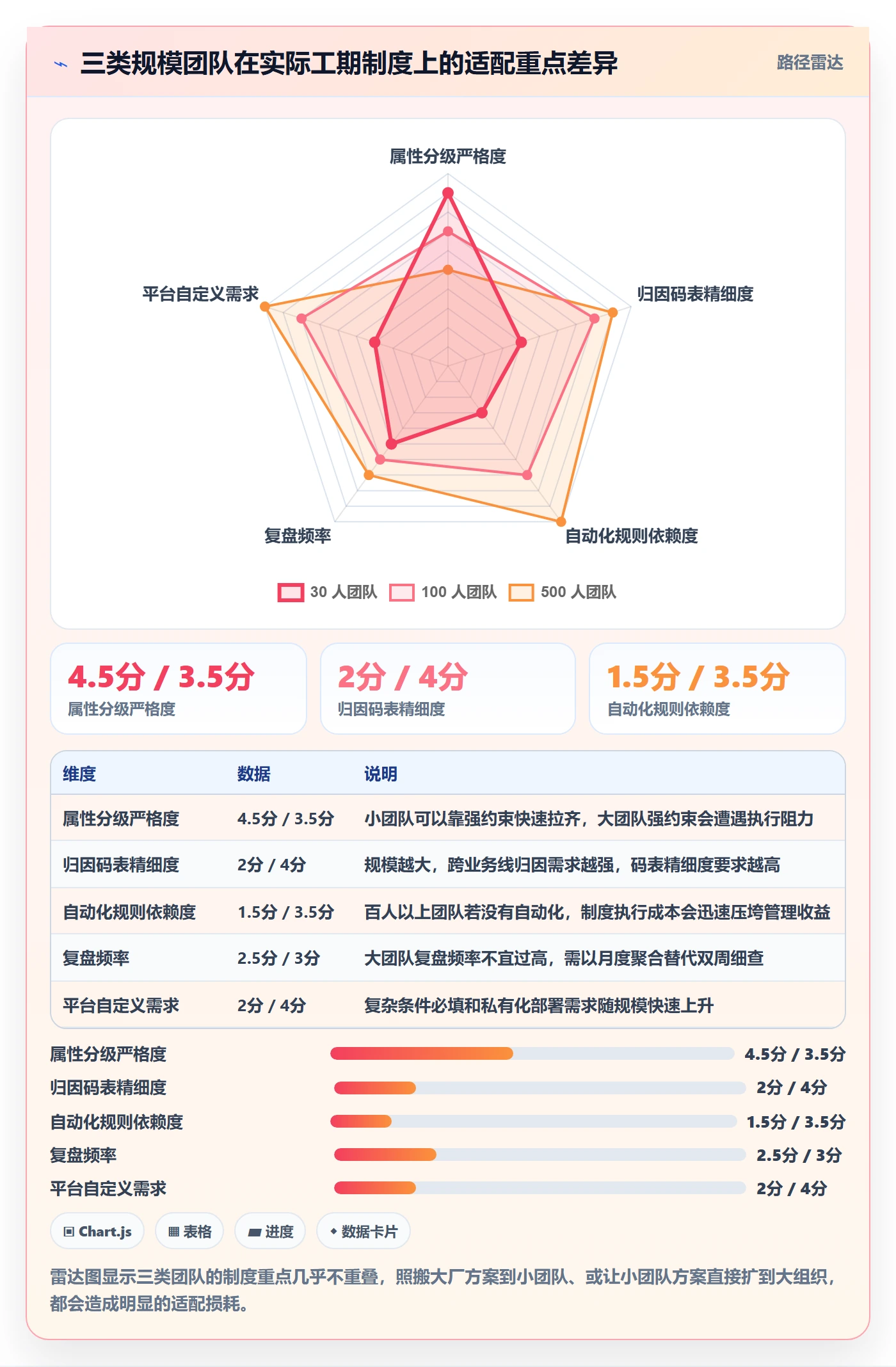 任务属性如何做好实际工期？项目经理制度设计与操作步骤