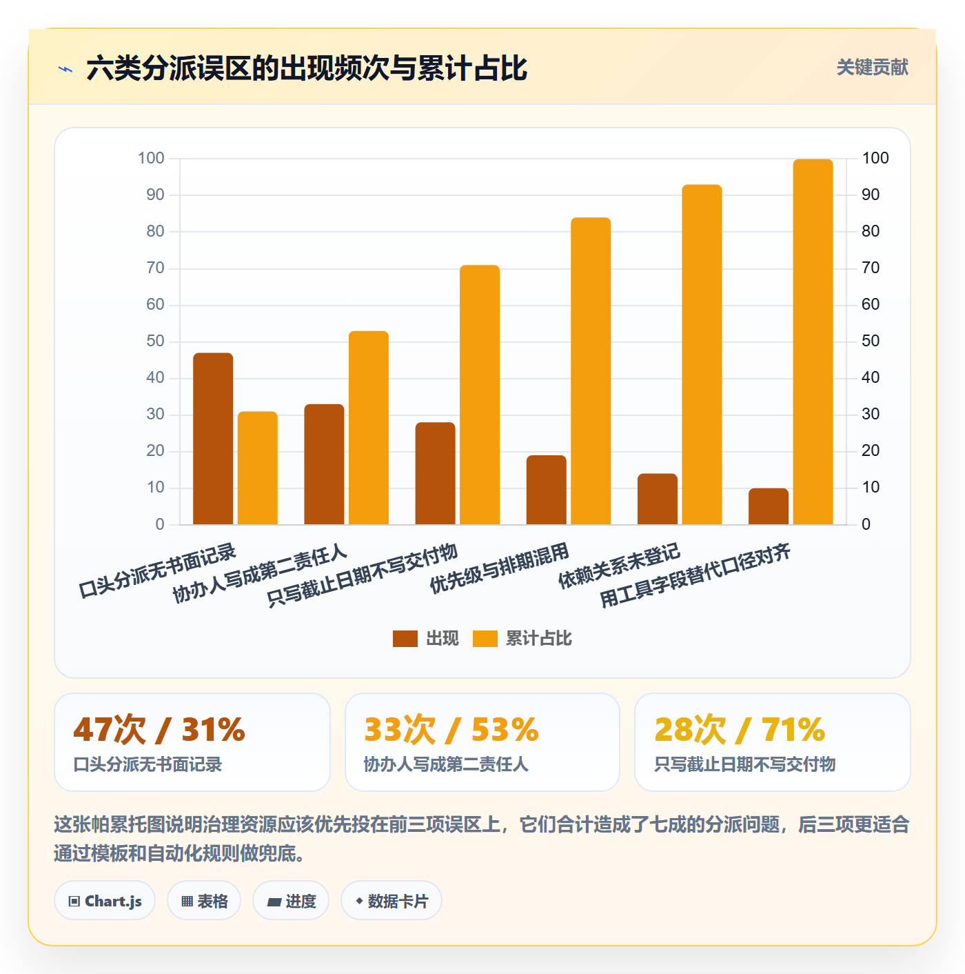 协办落地方案:项目成员开展任务分派的入门指南案例解析
